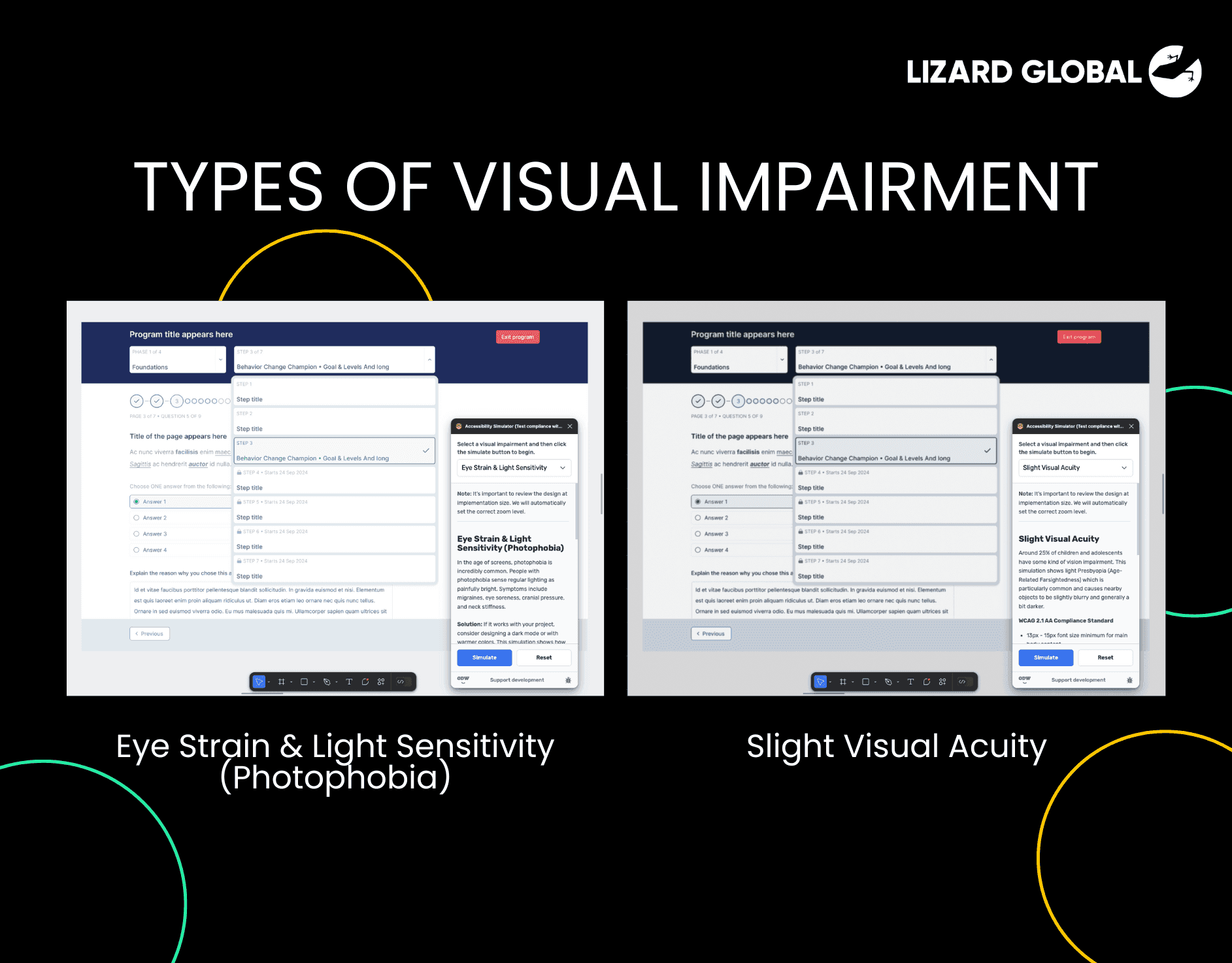 Types of visual impairment
