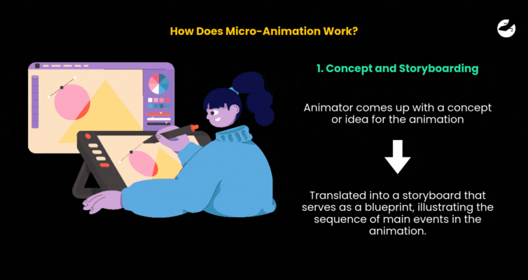How Does Micro-Animation Work Steps concept and storyboarding