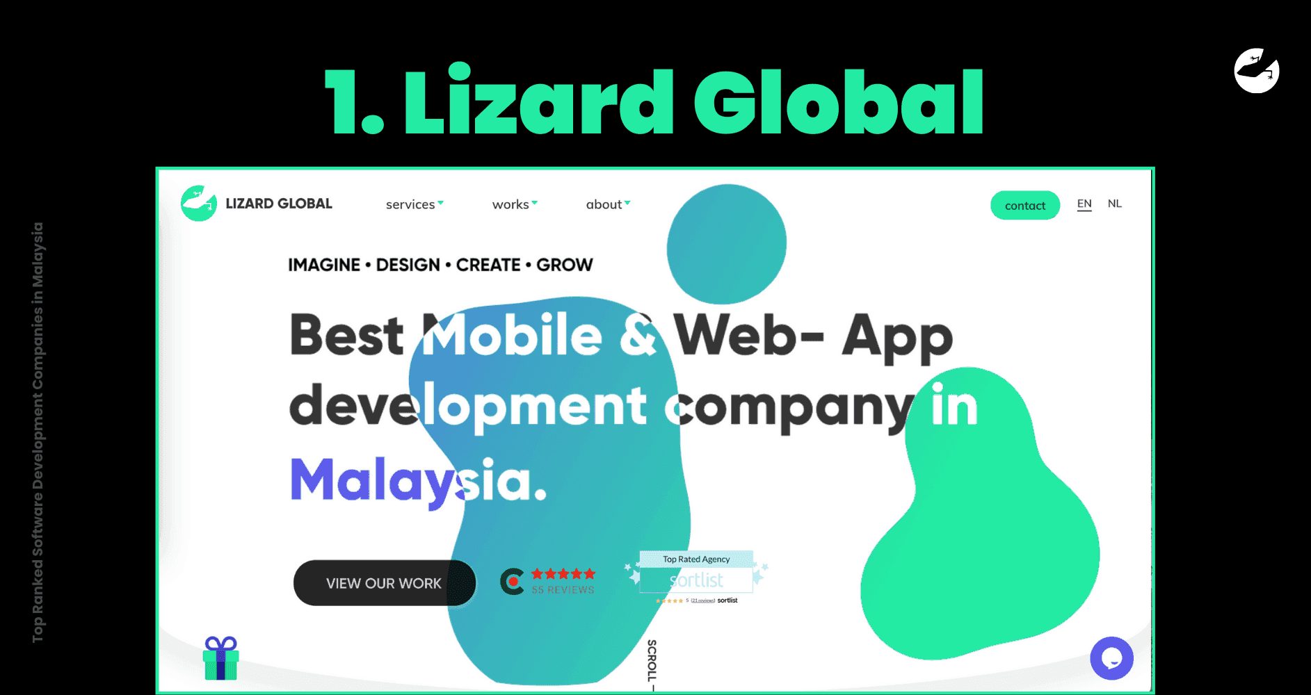 Top Ranked Software Development Companies in Malaysia Lizard Global