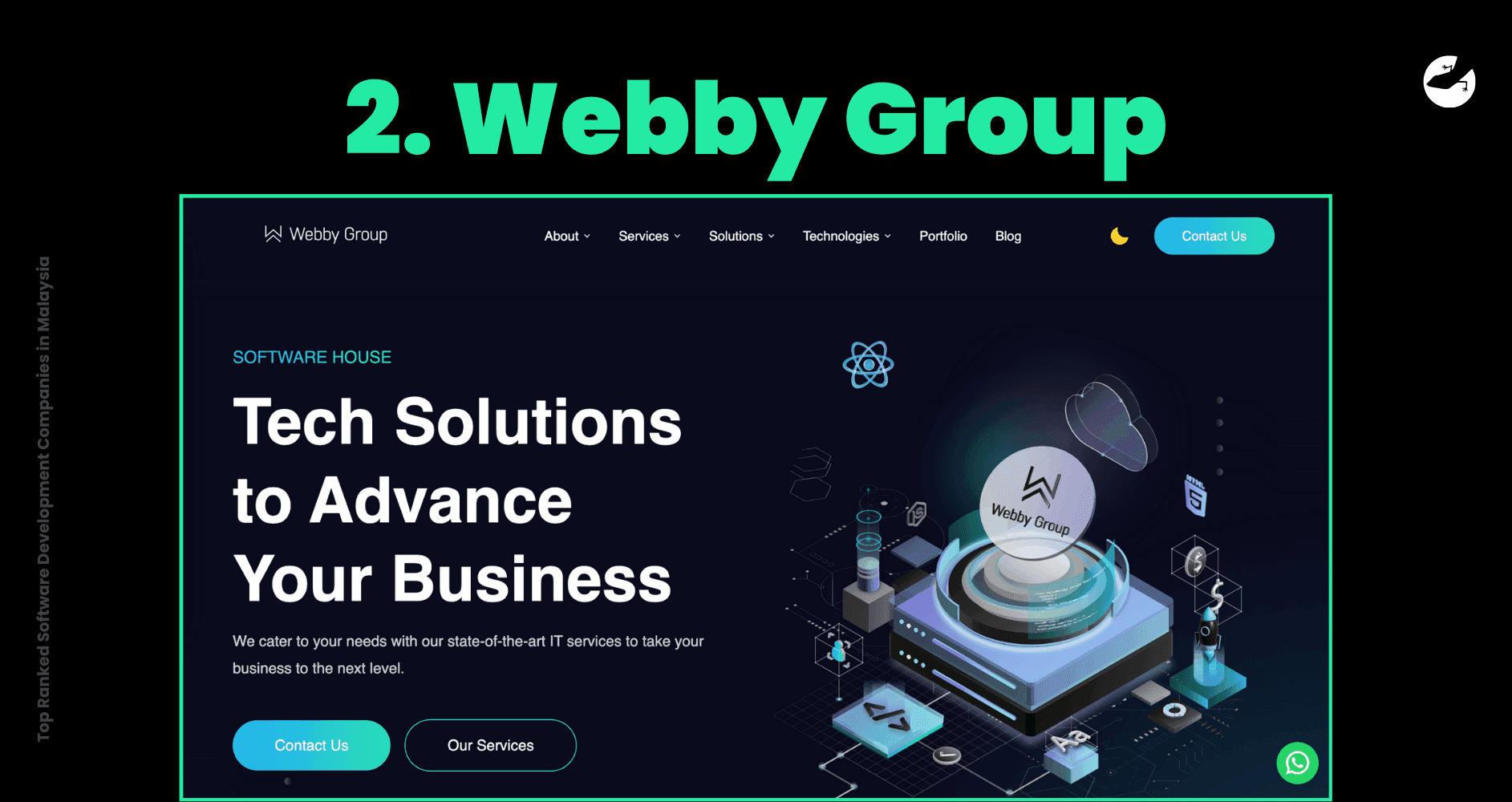 Top Ranked Software Development Companies in Malaysia Lizard Global