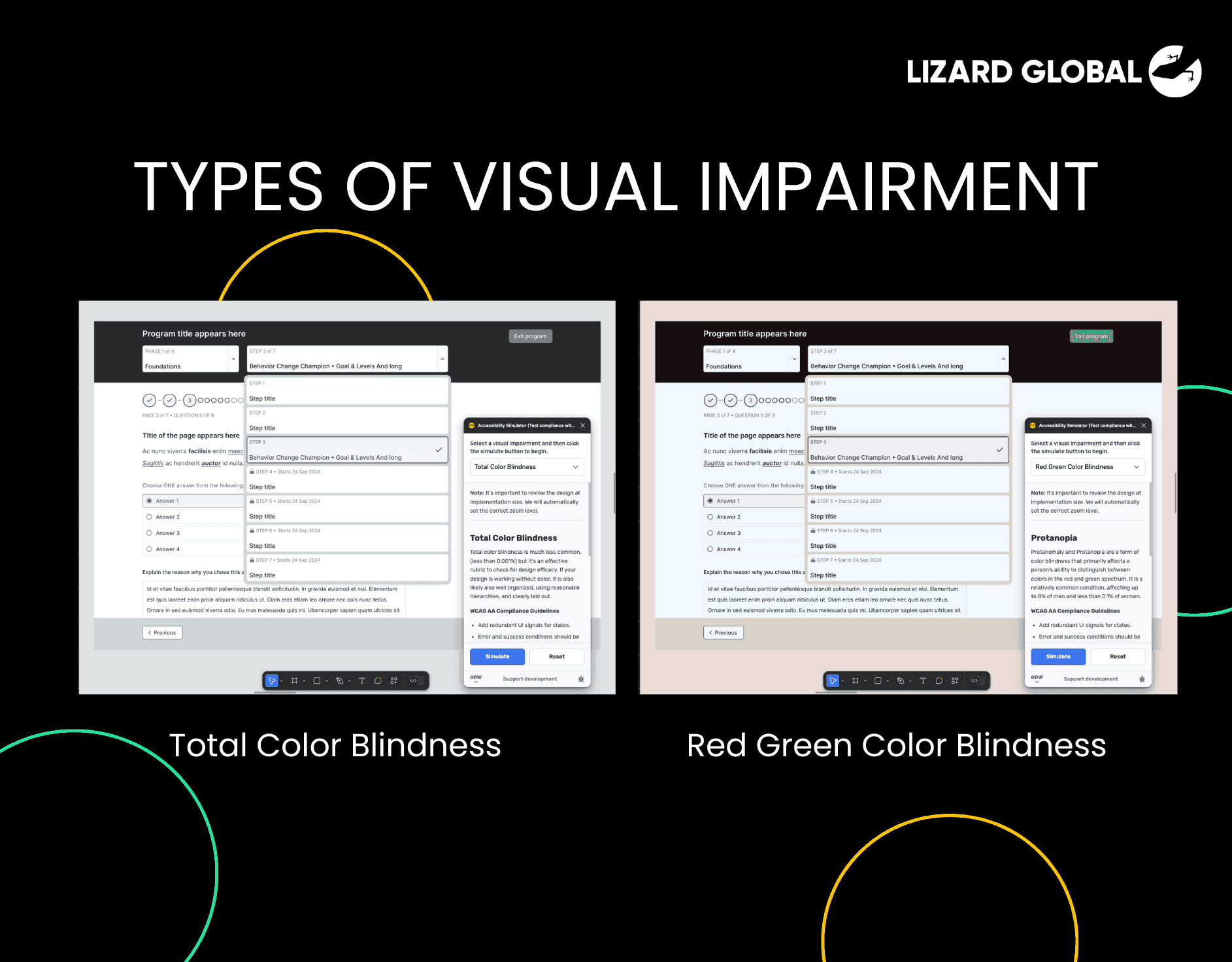 Types of visual impairment