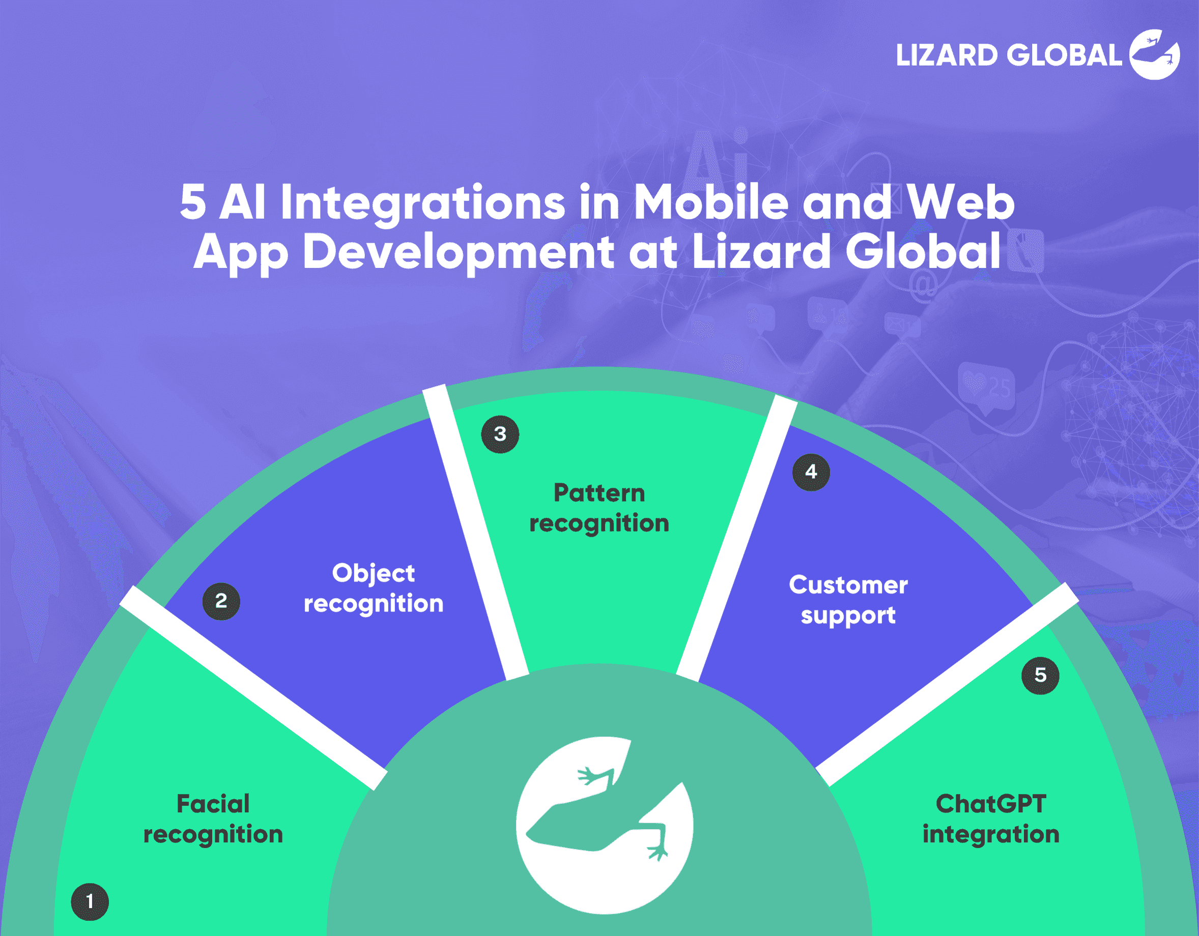 5 AI Integrations in Mobile and Web App Development at Lizard Global