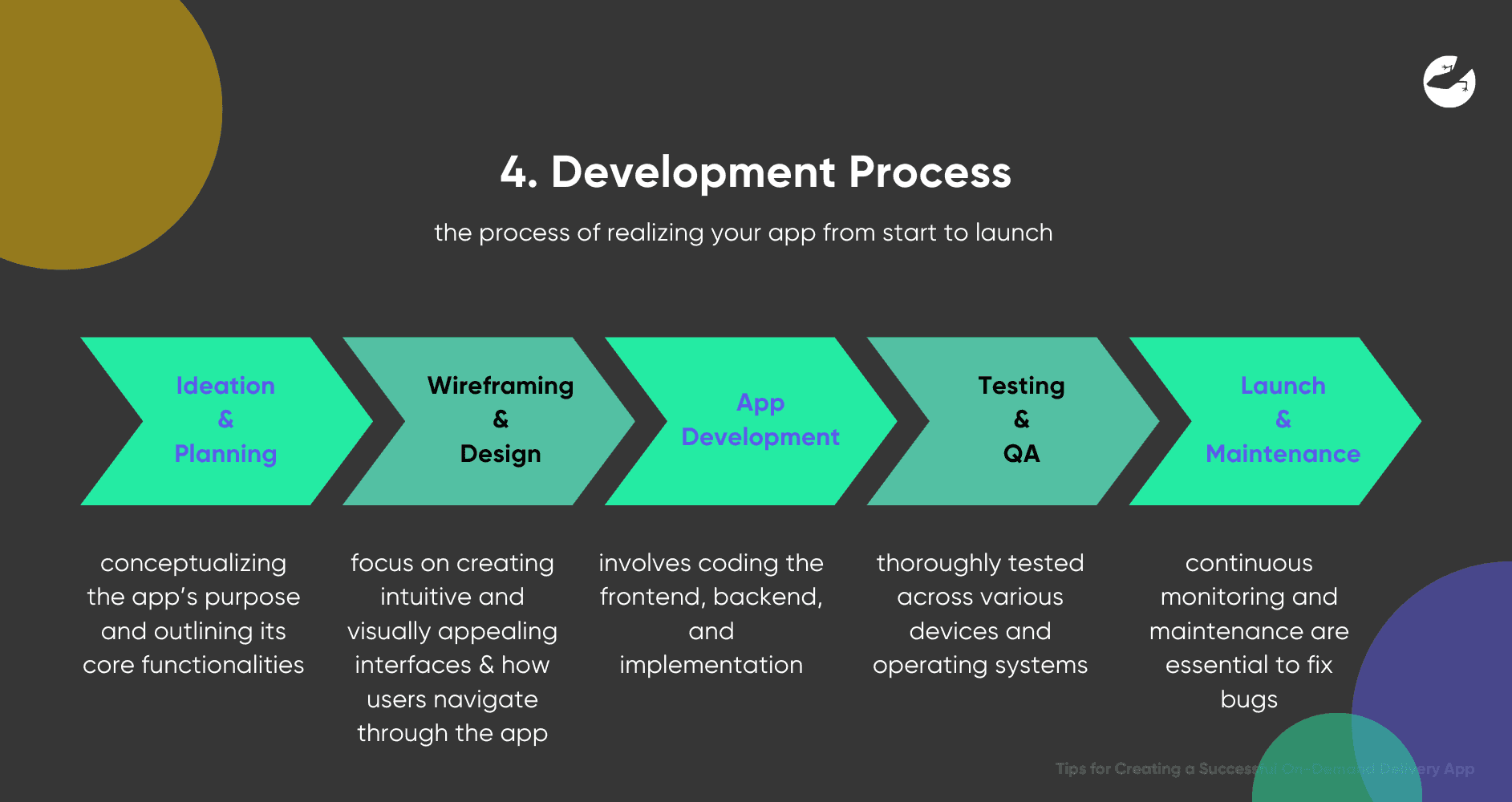 Tips for Creating a Successful On-Demand Delivery App Development Process