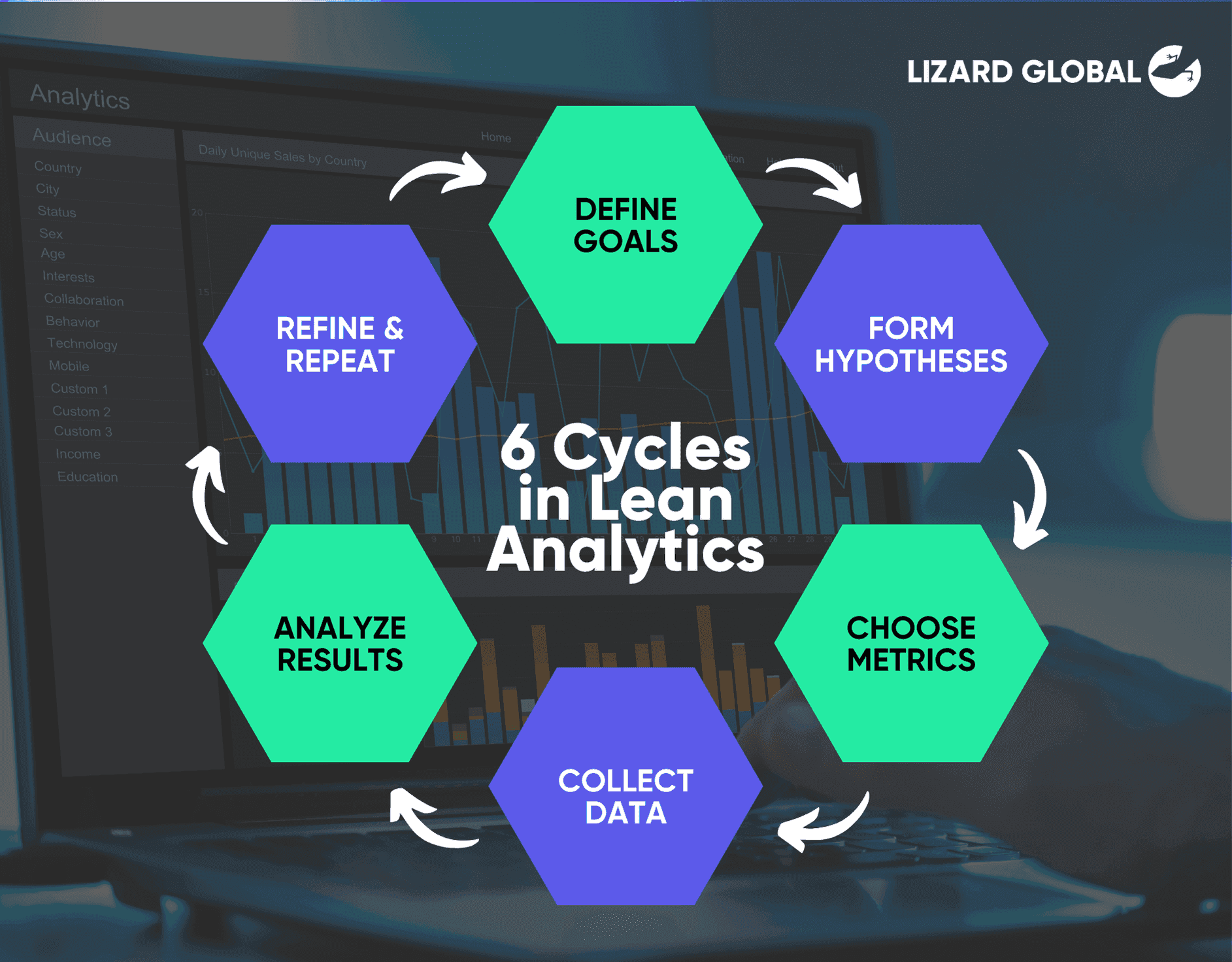 6 Cycles in Lean Analytics Lizard Global
