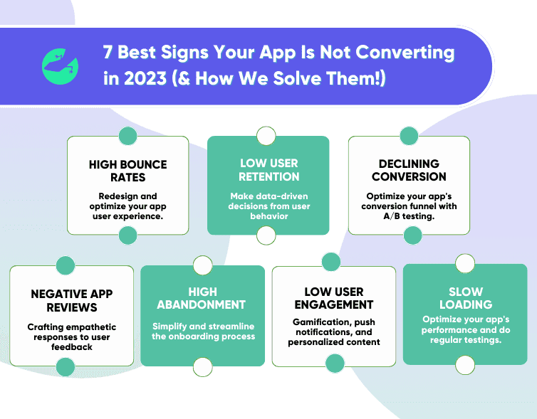 7 Best Signs Your App Is Not Converting in 2023 (& How We Solve Them!)