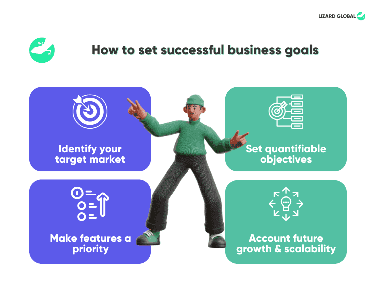7 Steps to Create the Best eCommerce App Development how to set successful business goals