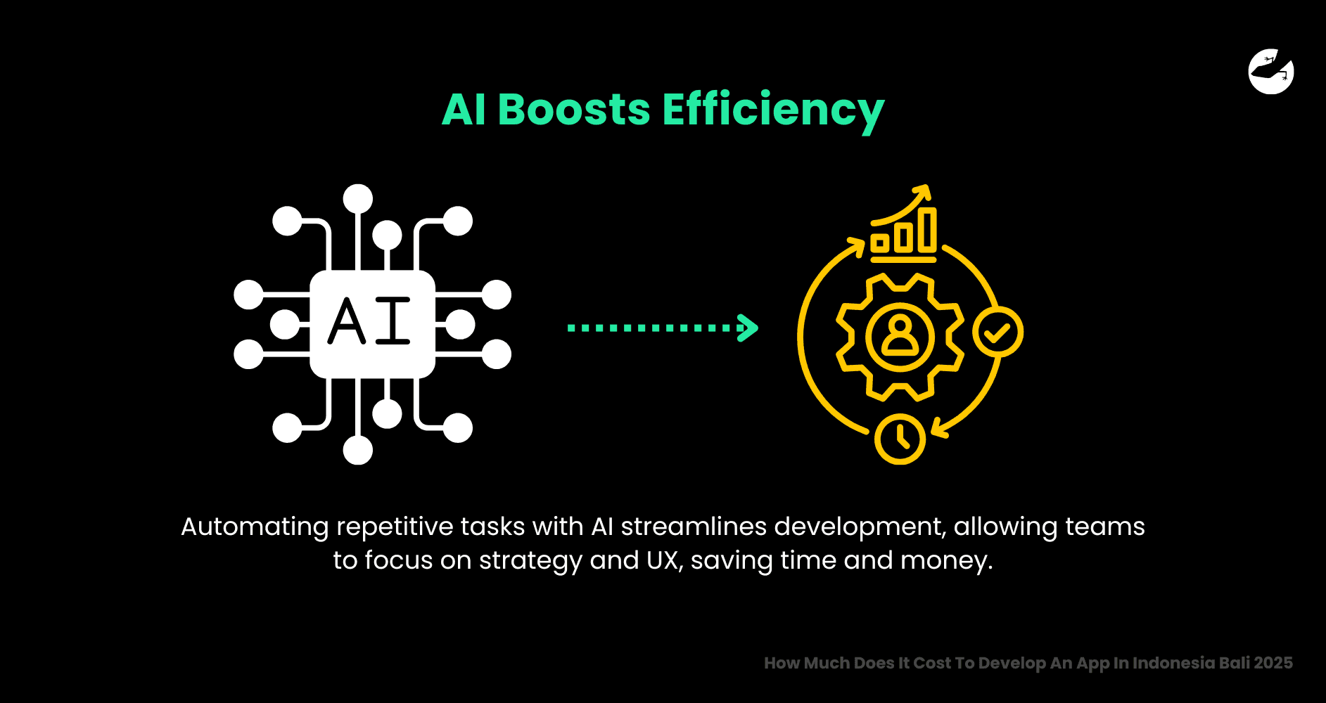 AI Boosts Efficiency How Much Does It Cost To Develop An App In Indonesia Bali 2025