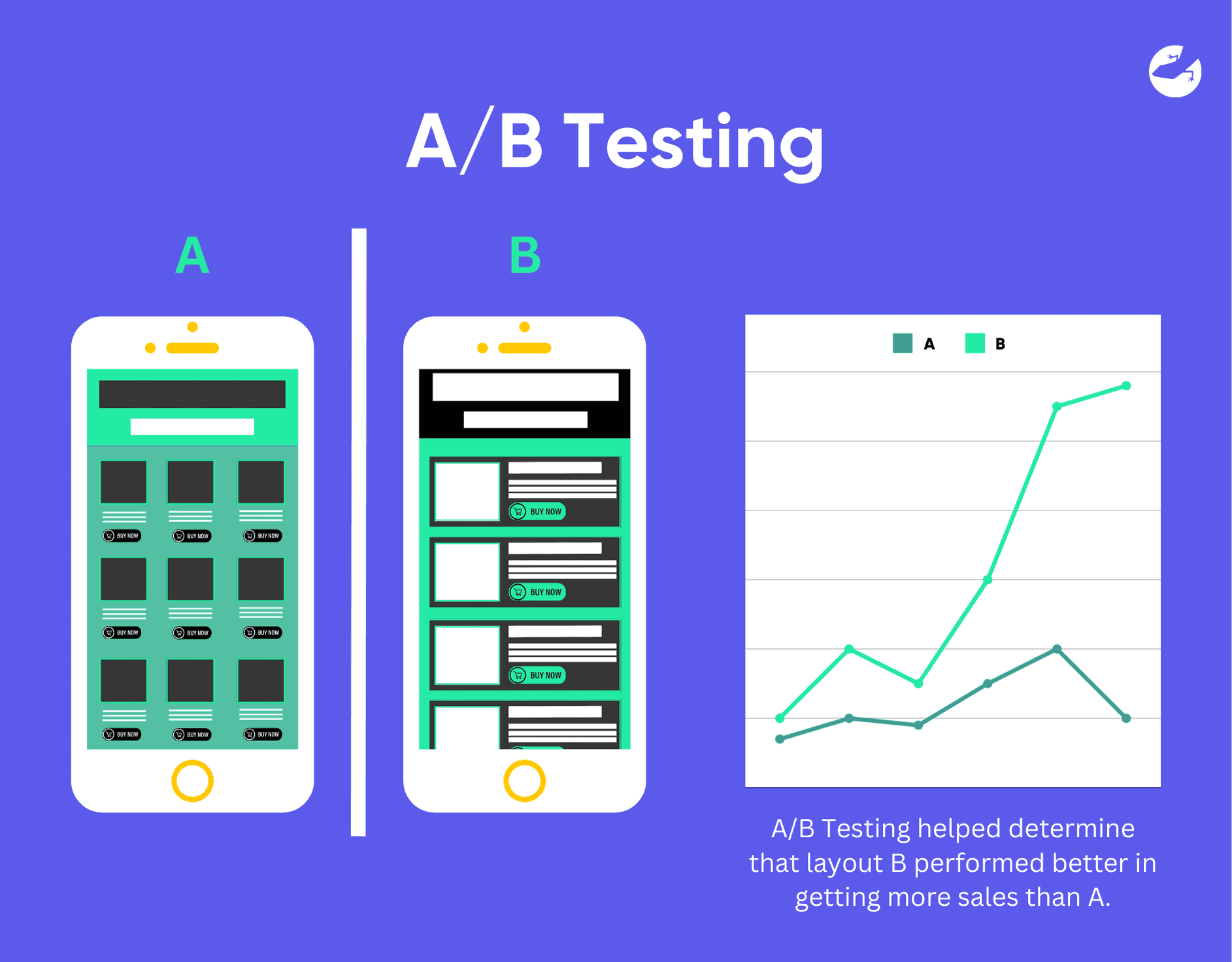 AB Testing Lean Analytics Tool