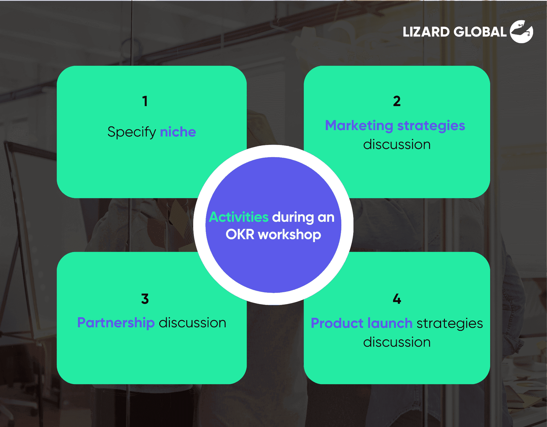 Wat er wordt gedaan tijdens een OKR-workshop Lizard Global Nederland