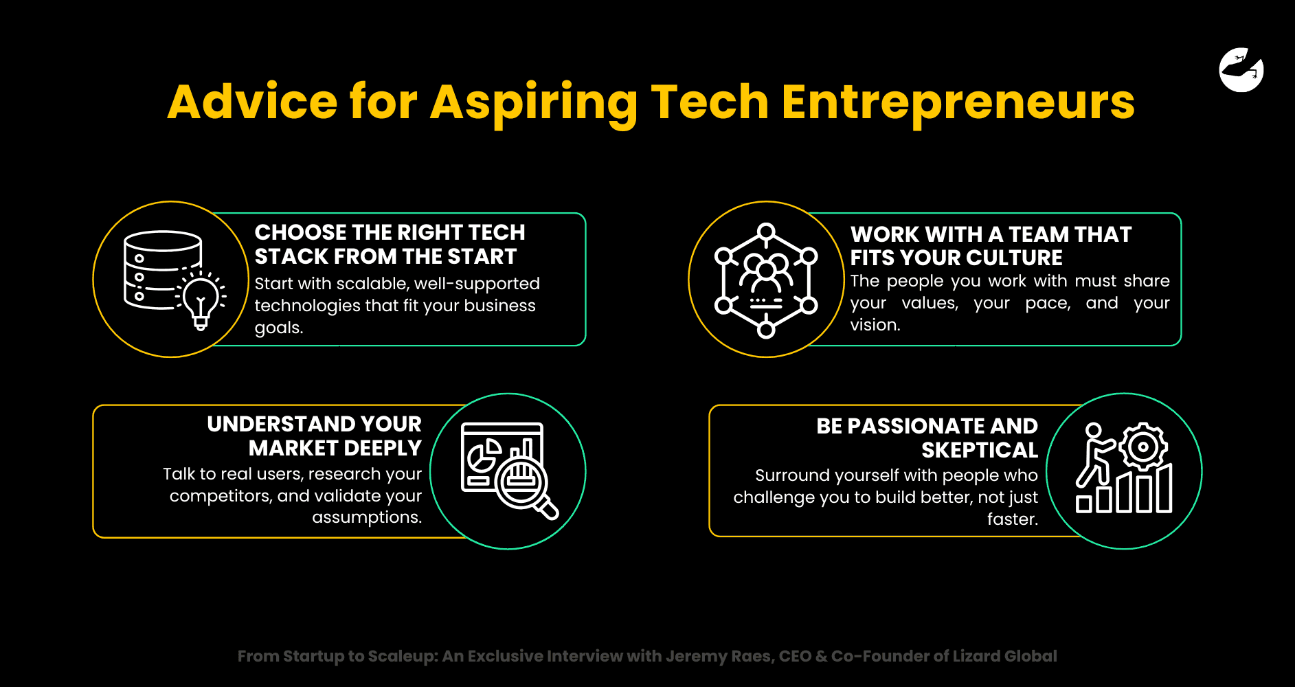 Advice for Aspiring Tech Entrepreneurs From Startup to Scaleup - An Exclusive Interview with Jeremy Raes, CEO & Co-Founder of Lizard Global