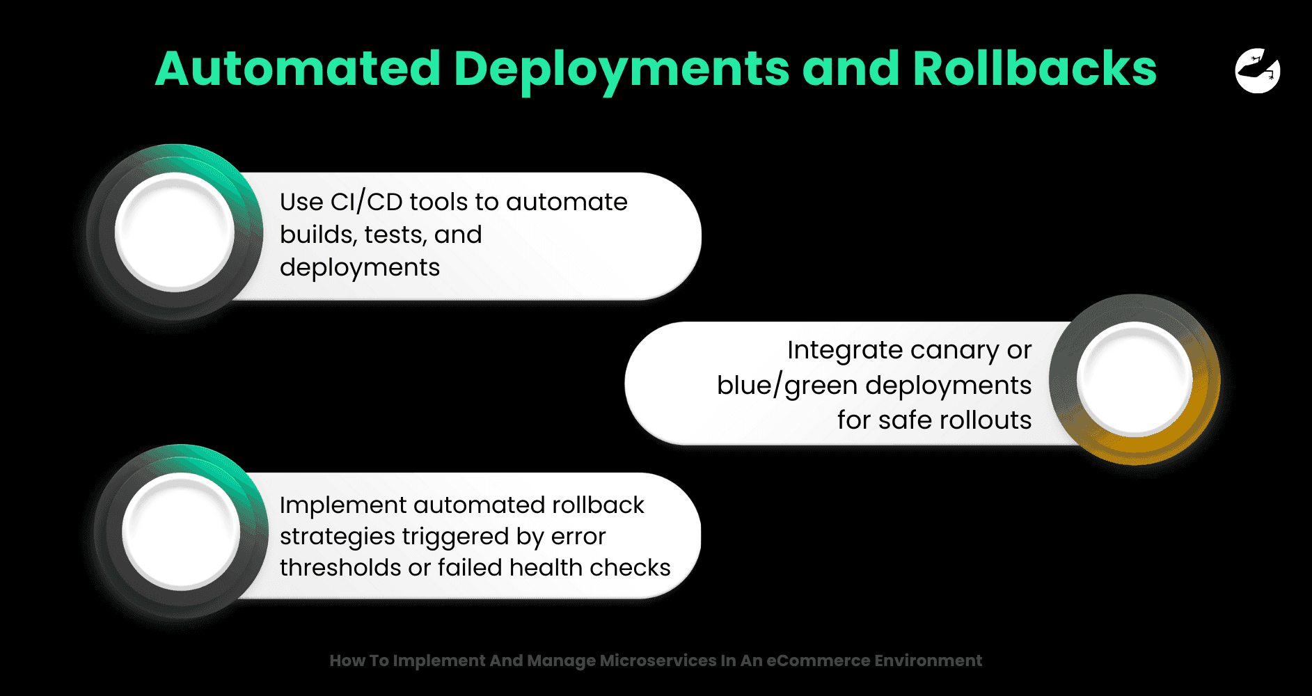 Automated Deployments and Rollbacks How To Implement And Manage Microservices In An eCommerce Environment