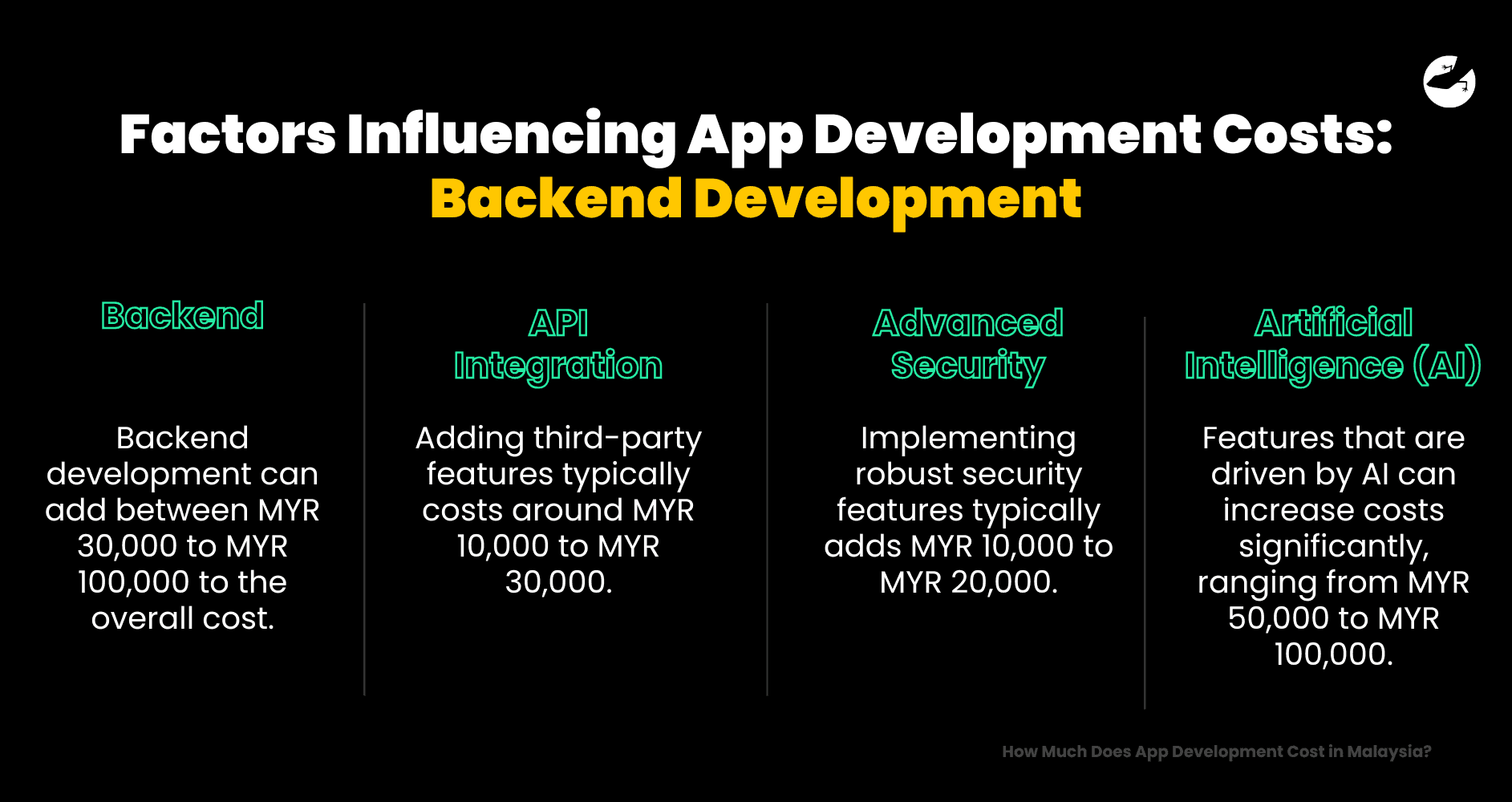 Backend Development Factors Influencing App Development Costs.png
