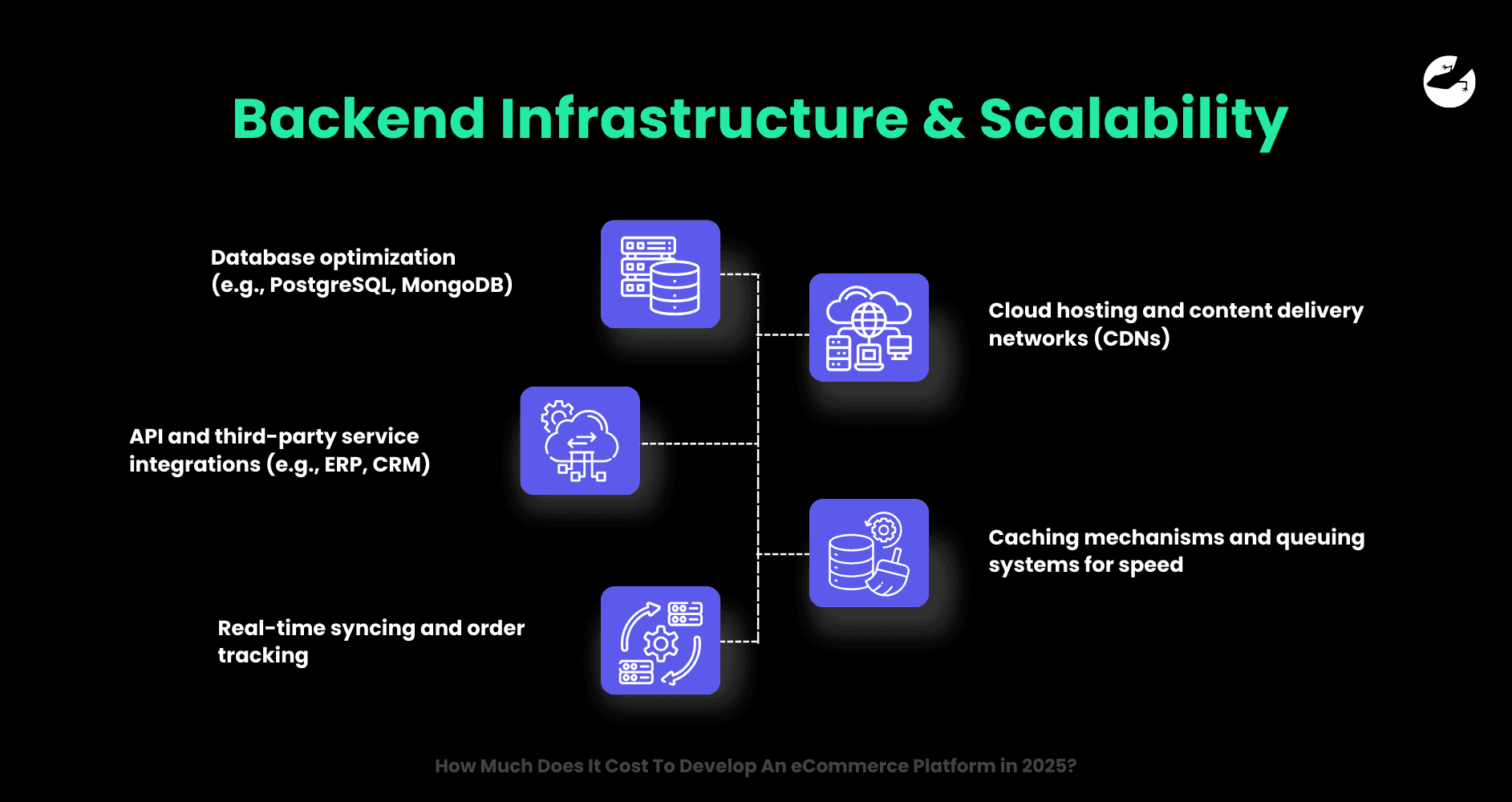 Backend Infrastructure & Scalability How Much Does It Cost To Develop An eCommerce Platform in 2025