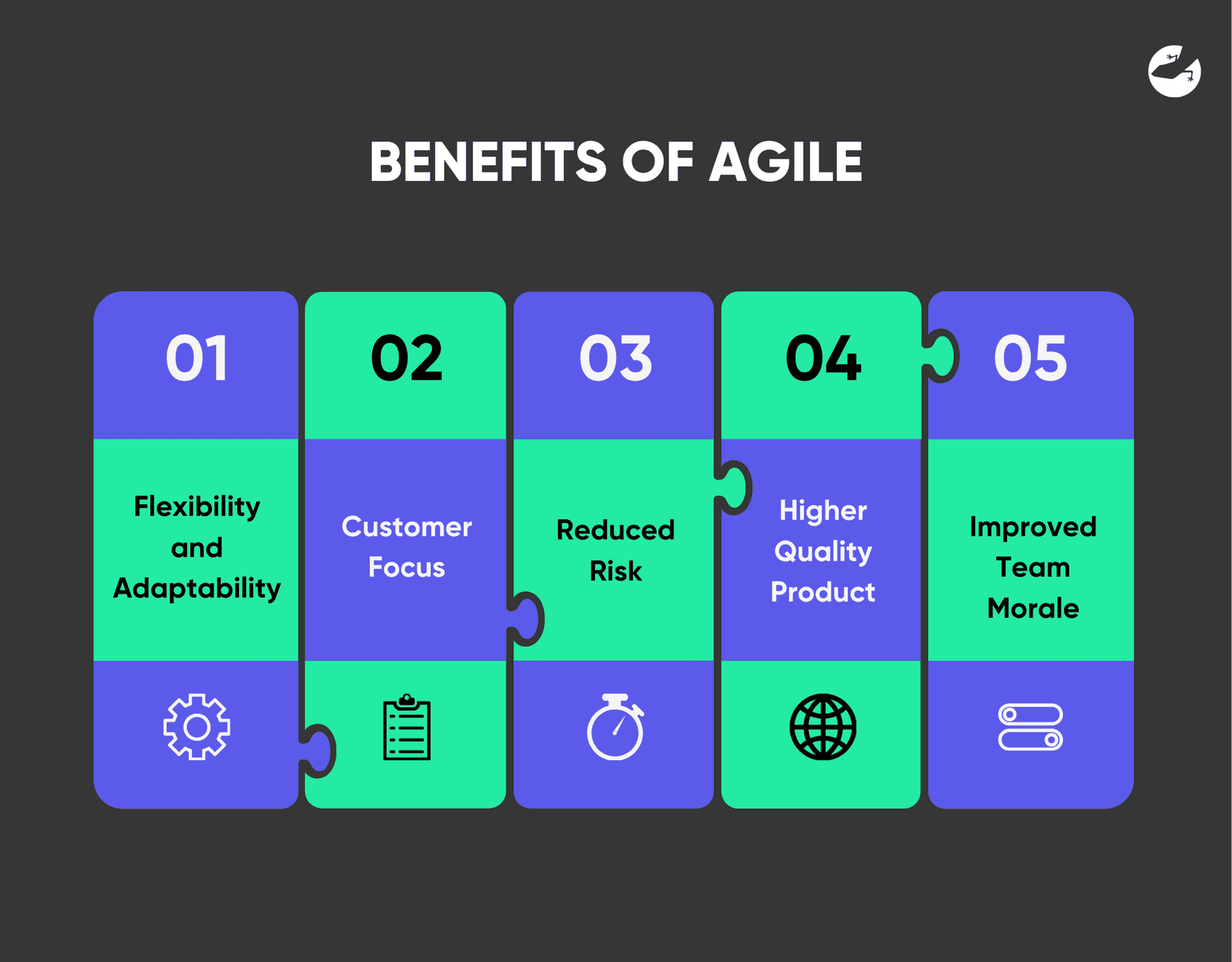 Benefits of Agile Lizard Global