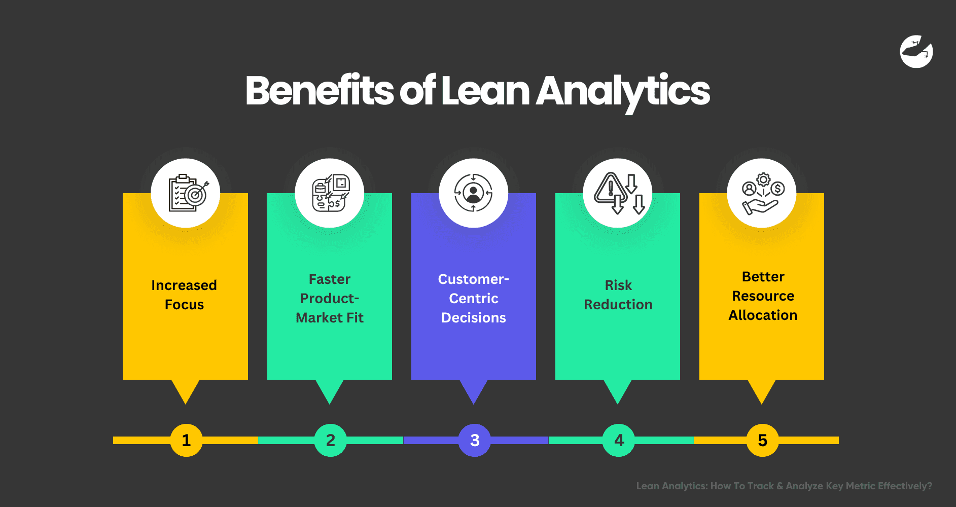 Lean Analytics How To Track & Analyze Key Metric Effectively Benefits