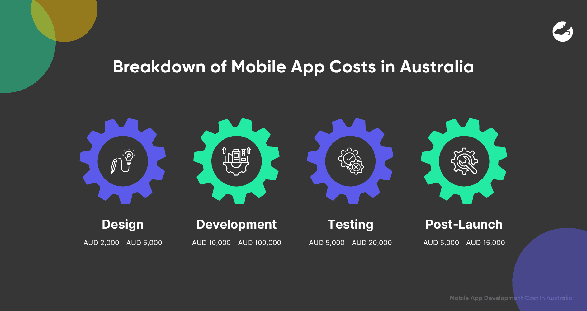 Breakdown of Mobile App Costs in Australia