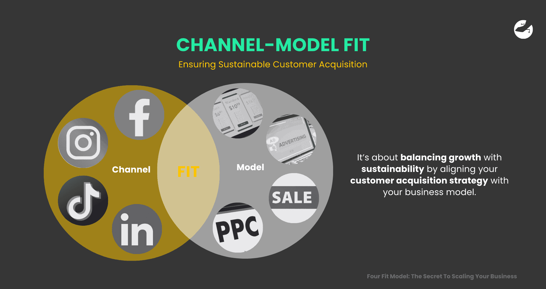 Channel-Model Fit Four Fit Model The Secret To Scaling Your Business