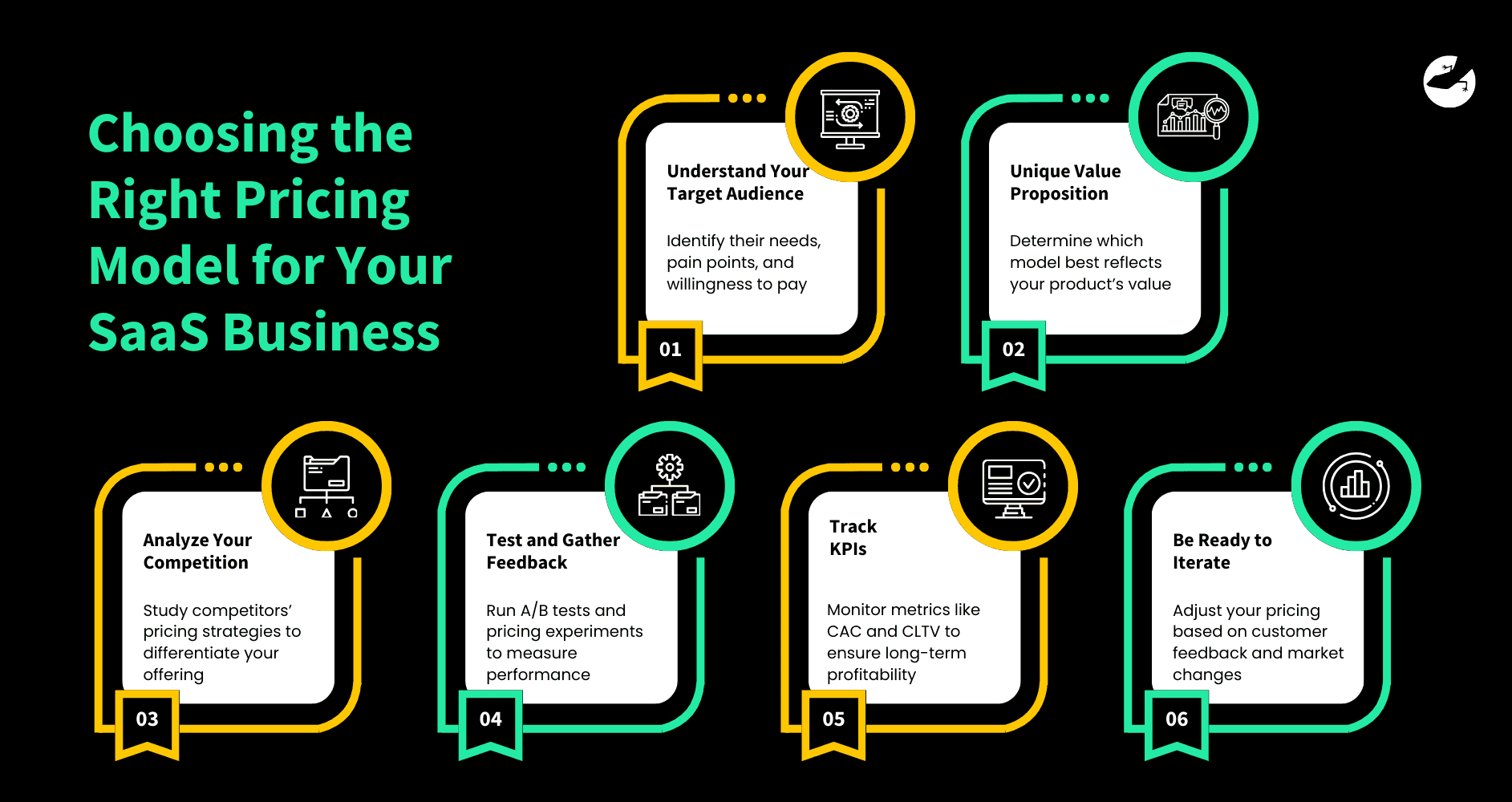 Choosing the Right Pricing Model  for Your SaaS Business Pricing Models for Your SaaS Application Choosing the Right Strategy for Success