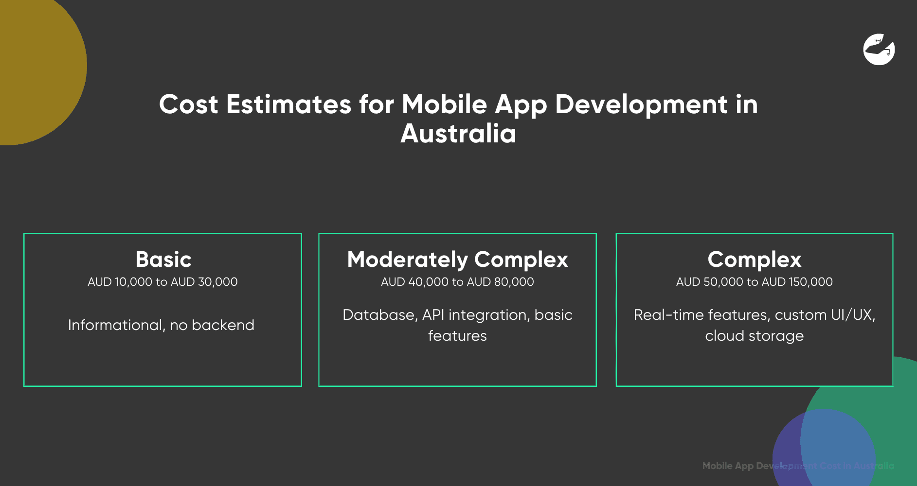Cost Estimates for Mobile App Development in Australia
