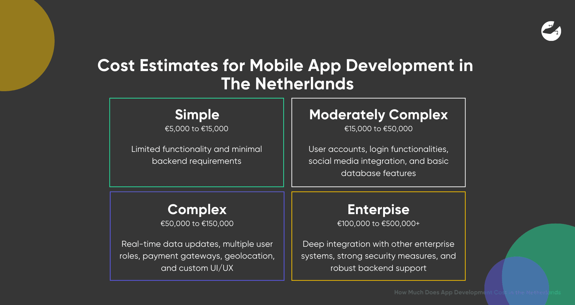 Cost Estimates for Mobile App Development in The Netherlands