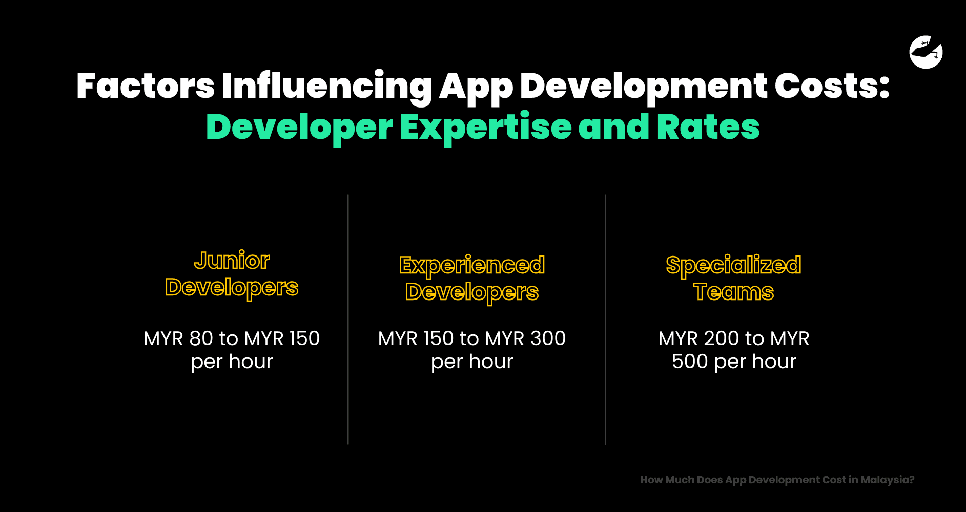 Developer Expertise and Rates Factors Influencing App Development Costs.png