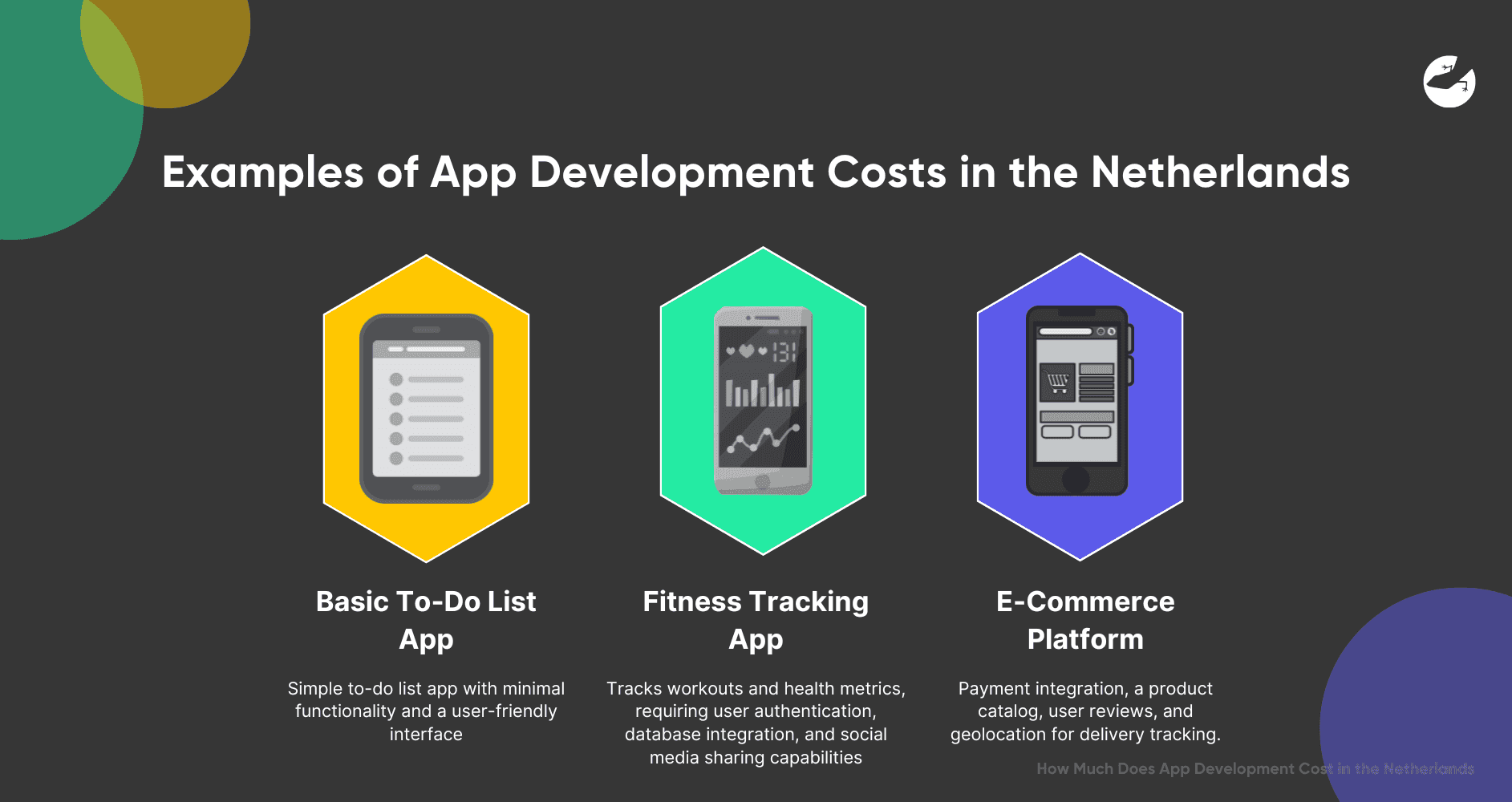 Examples of App Development Costs in the Netherlands