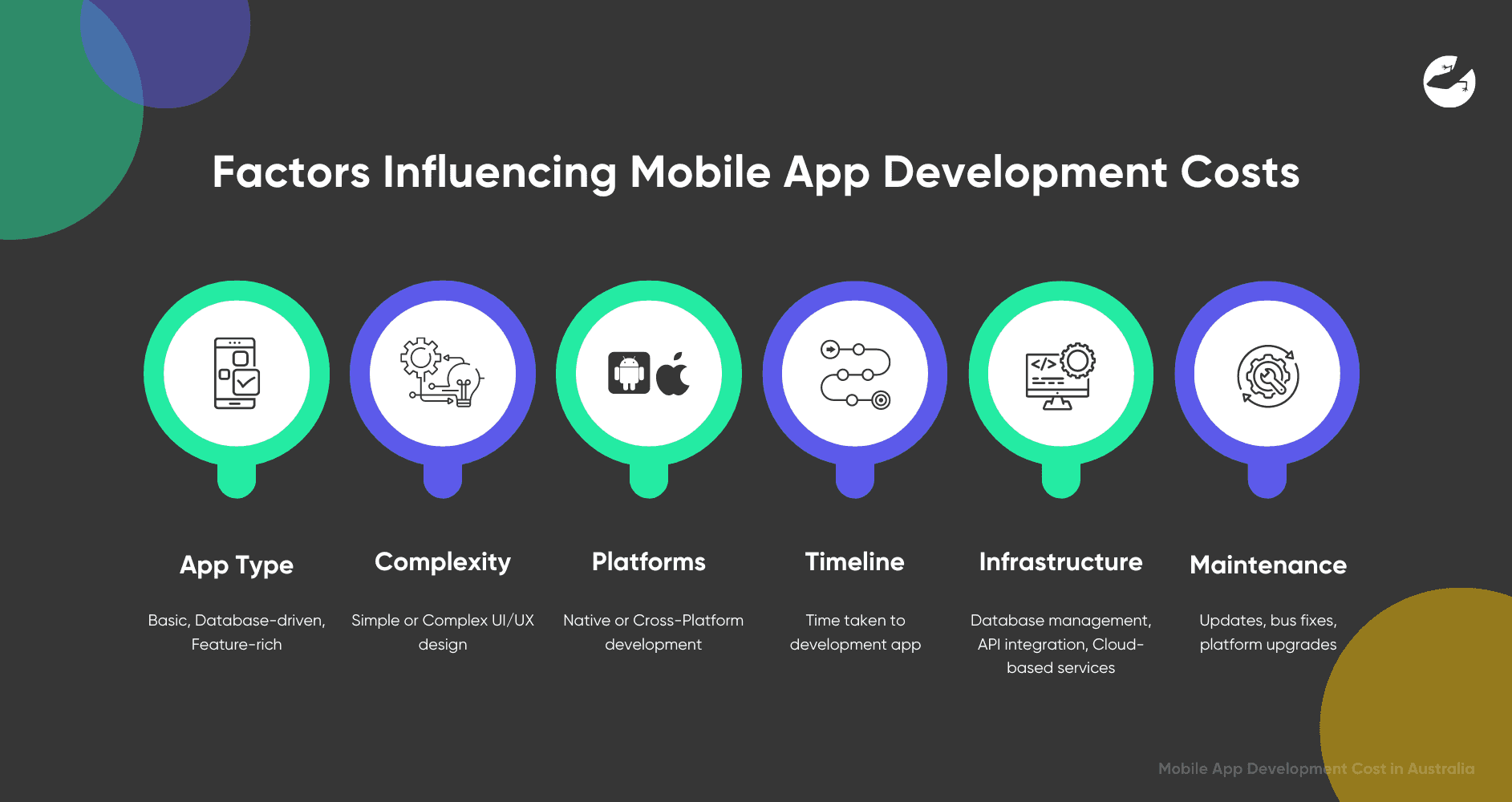 Factors Influencing Mobile App Development Costs