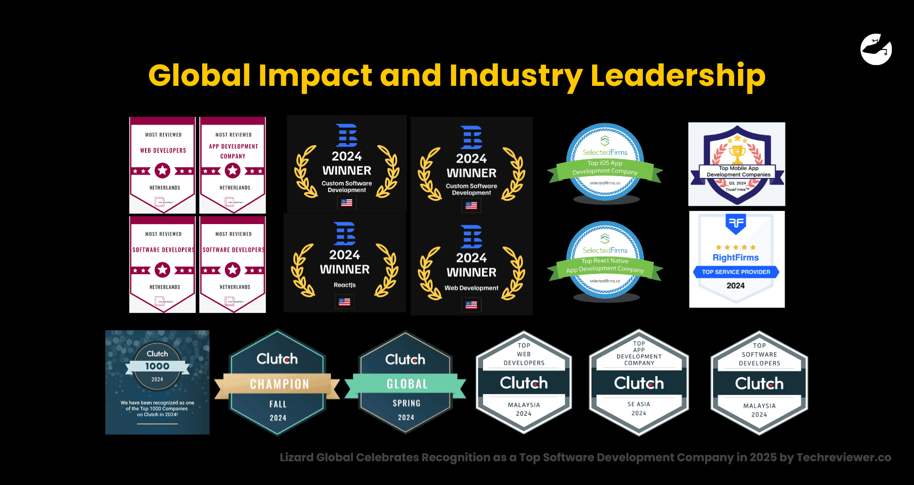 Global Impact and Industry Leadership Lizard Global Celebrates Recognition as a Top Software Development Company in 2025 by Techreviewer.co
