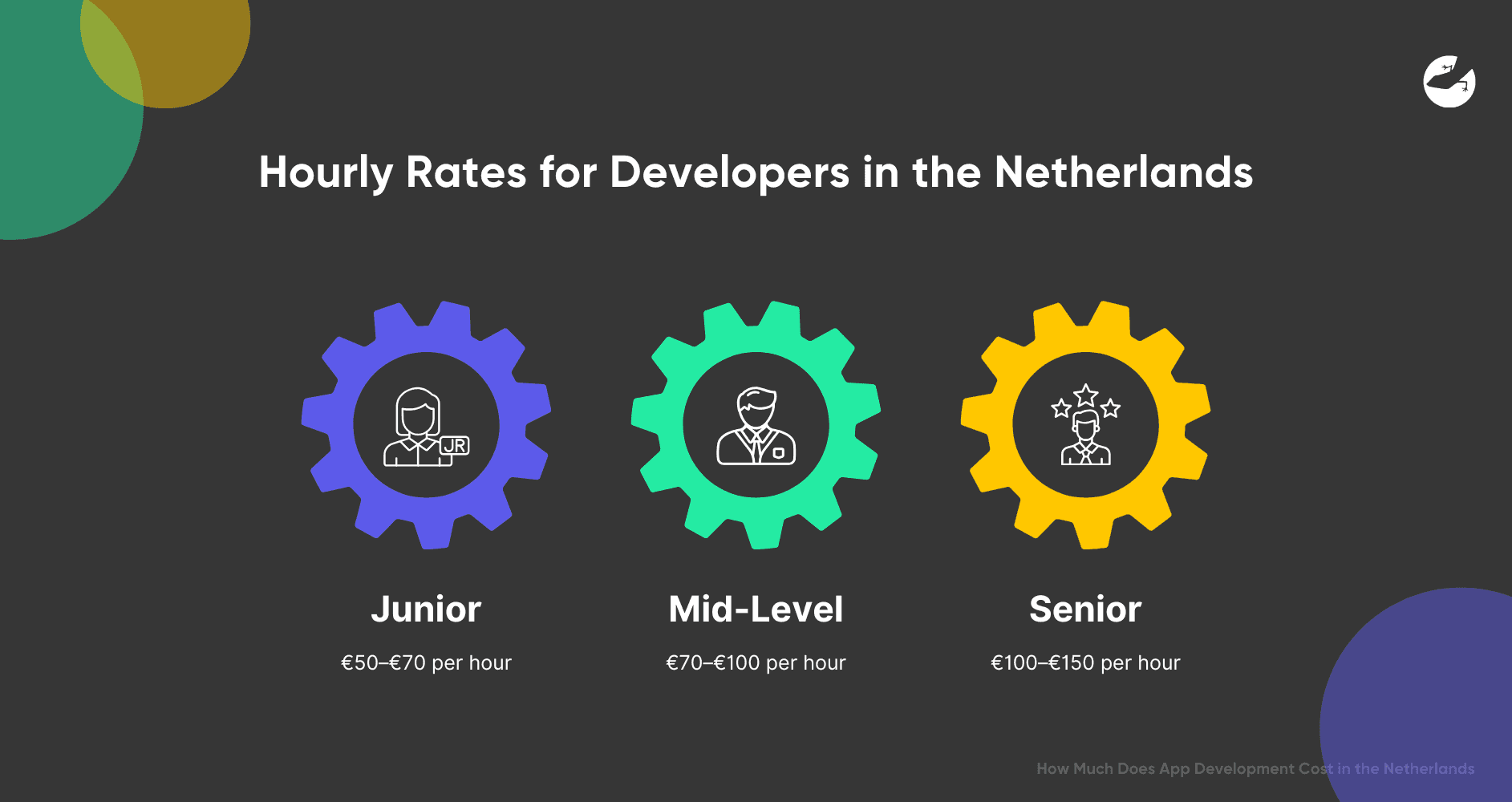 Uurtarieven voor developers in Nederland