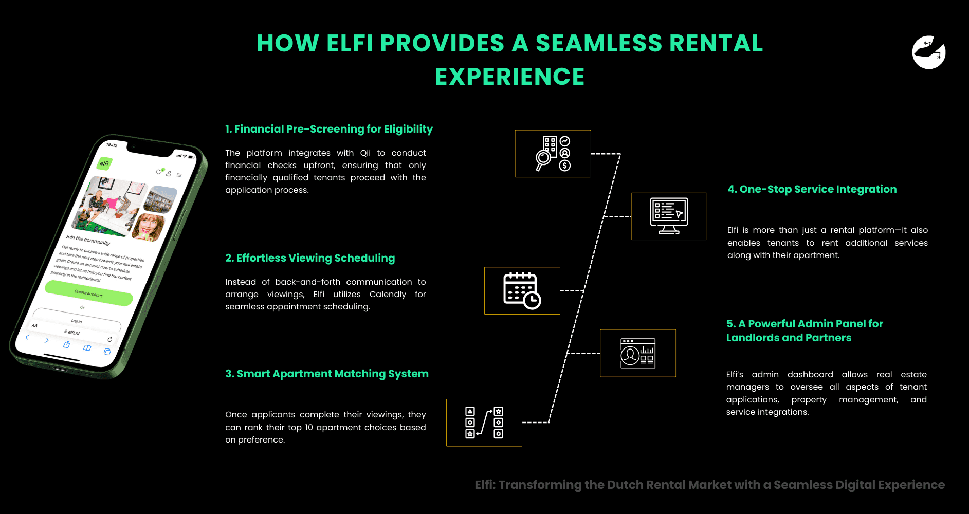 How Elfi Provides a Seamless Rental Experience Elfi Transforming the Dutch Rental Market with a Seamless Digital Experience