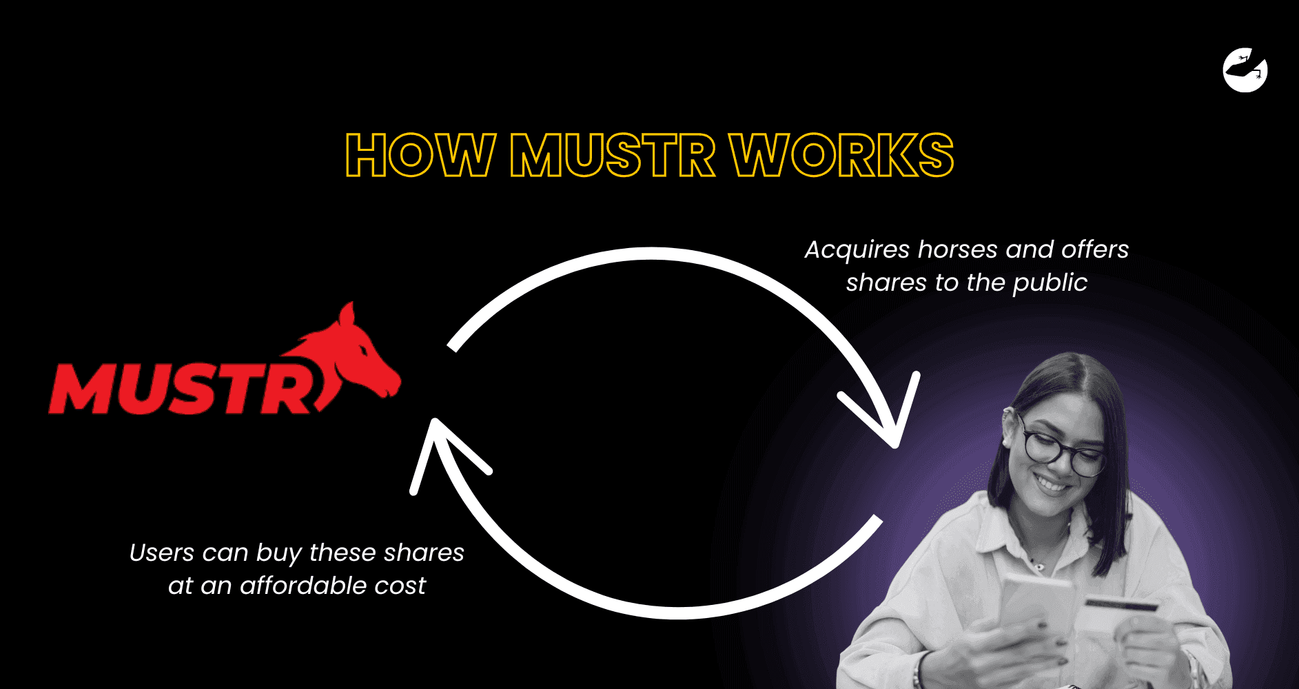 MUSTR - Redefining Accessibility in Horse Racing Through Micro-Ownership Australia