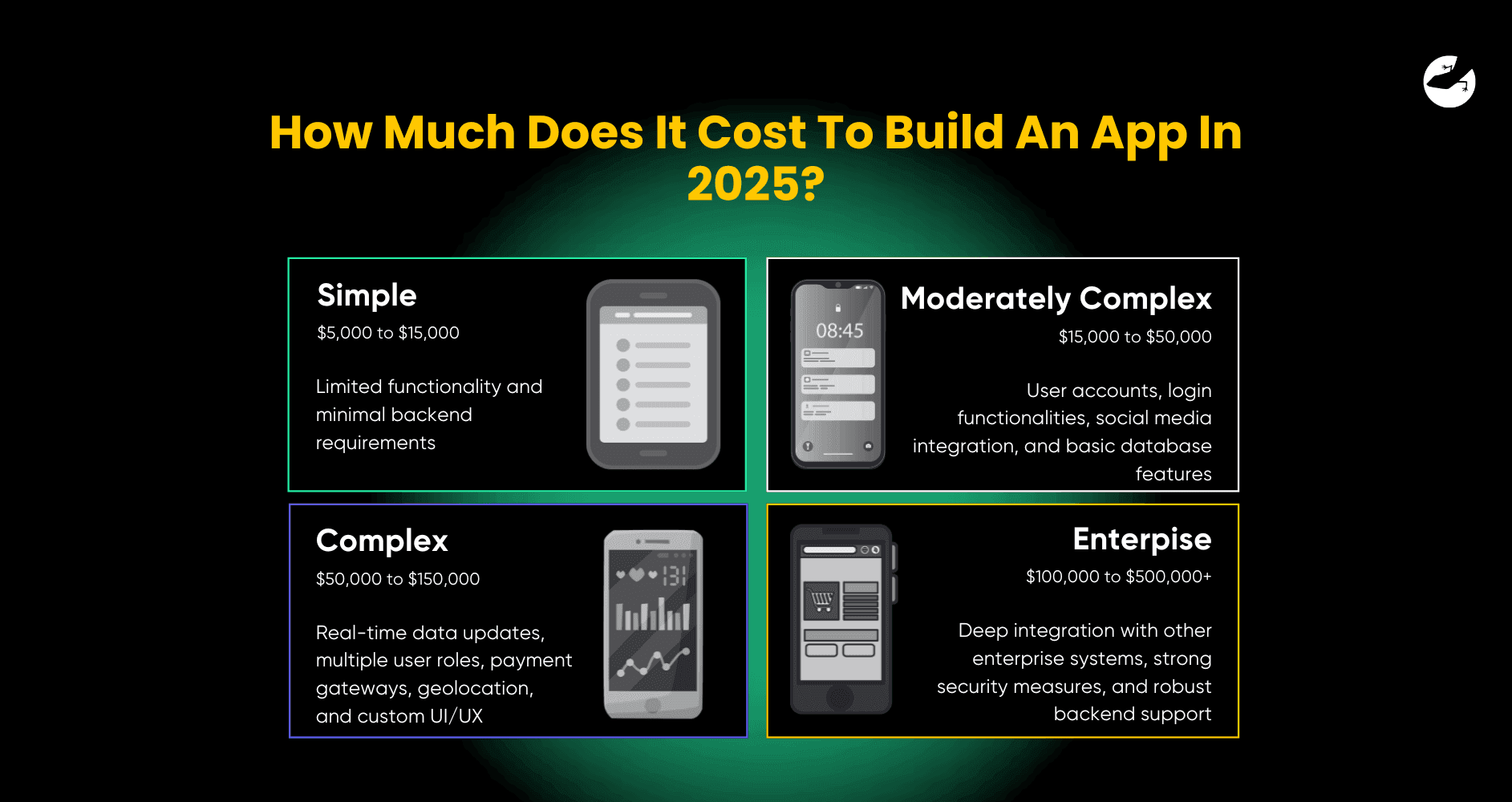 How Much Does It Cost To Build An App In 2025