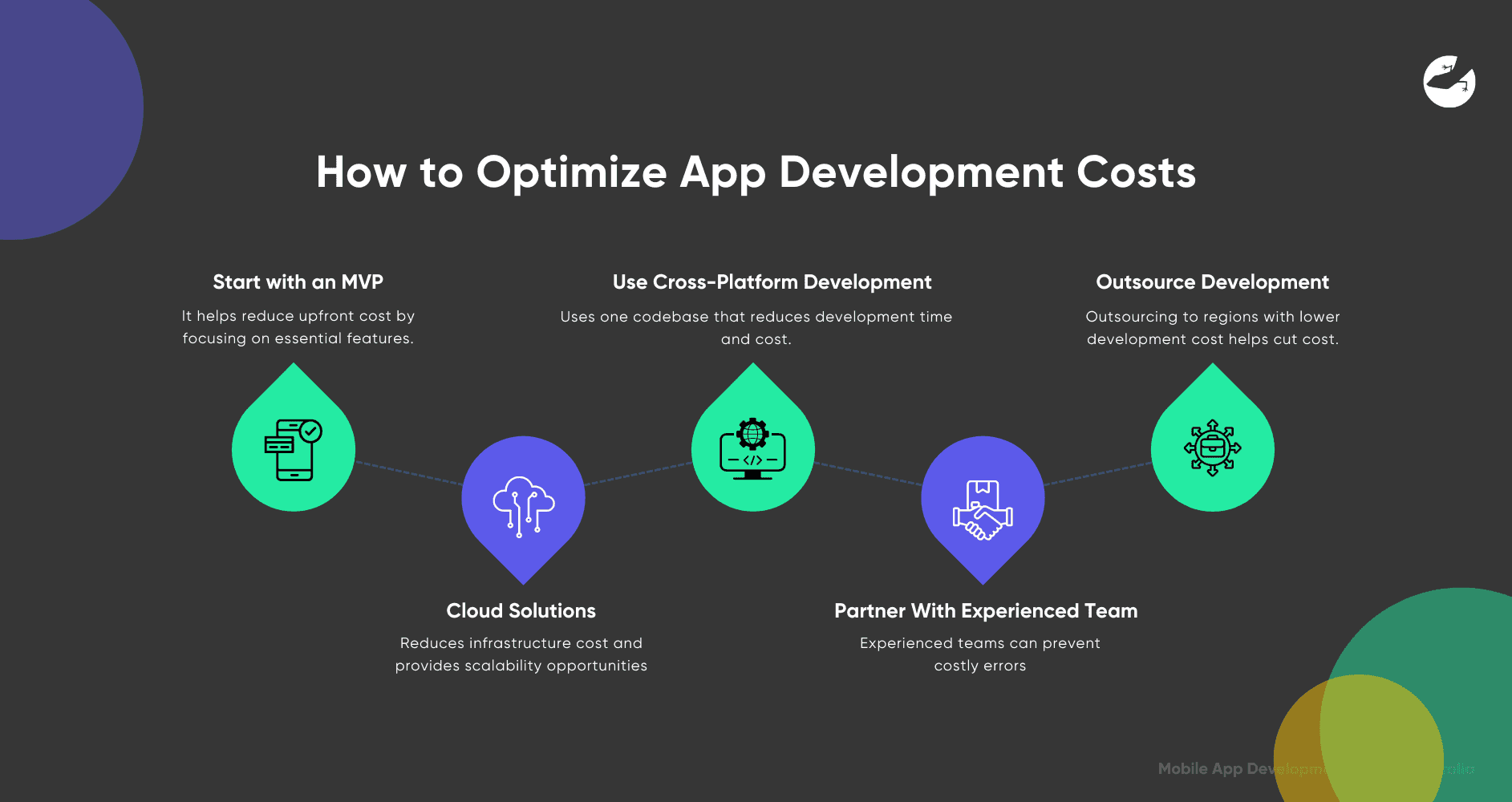 How To Optimize App Development Cost