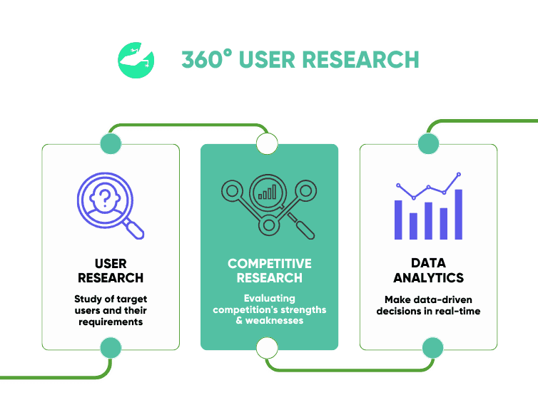 How do you combine user research methods with analytics. What is competitor analysis