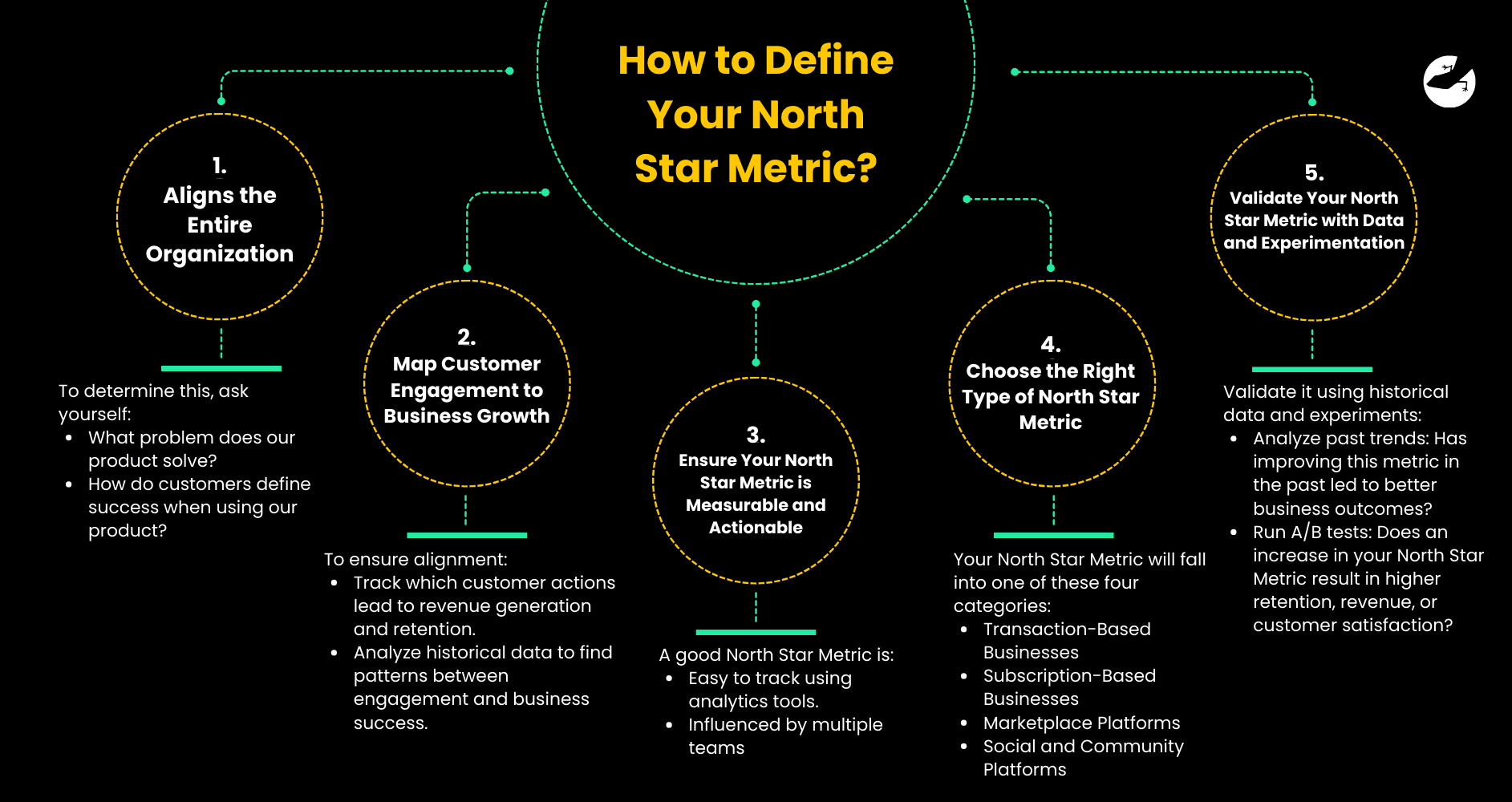 How to Define Your North Star Metric_ Mastering the North Star Metric_ A Data-Driven Approach to Scaling