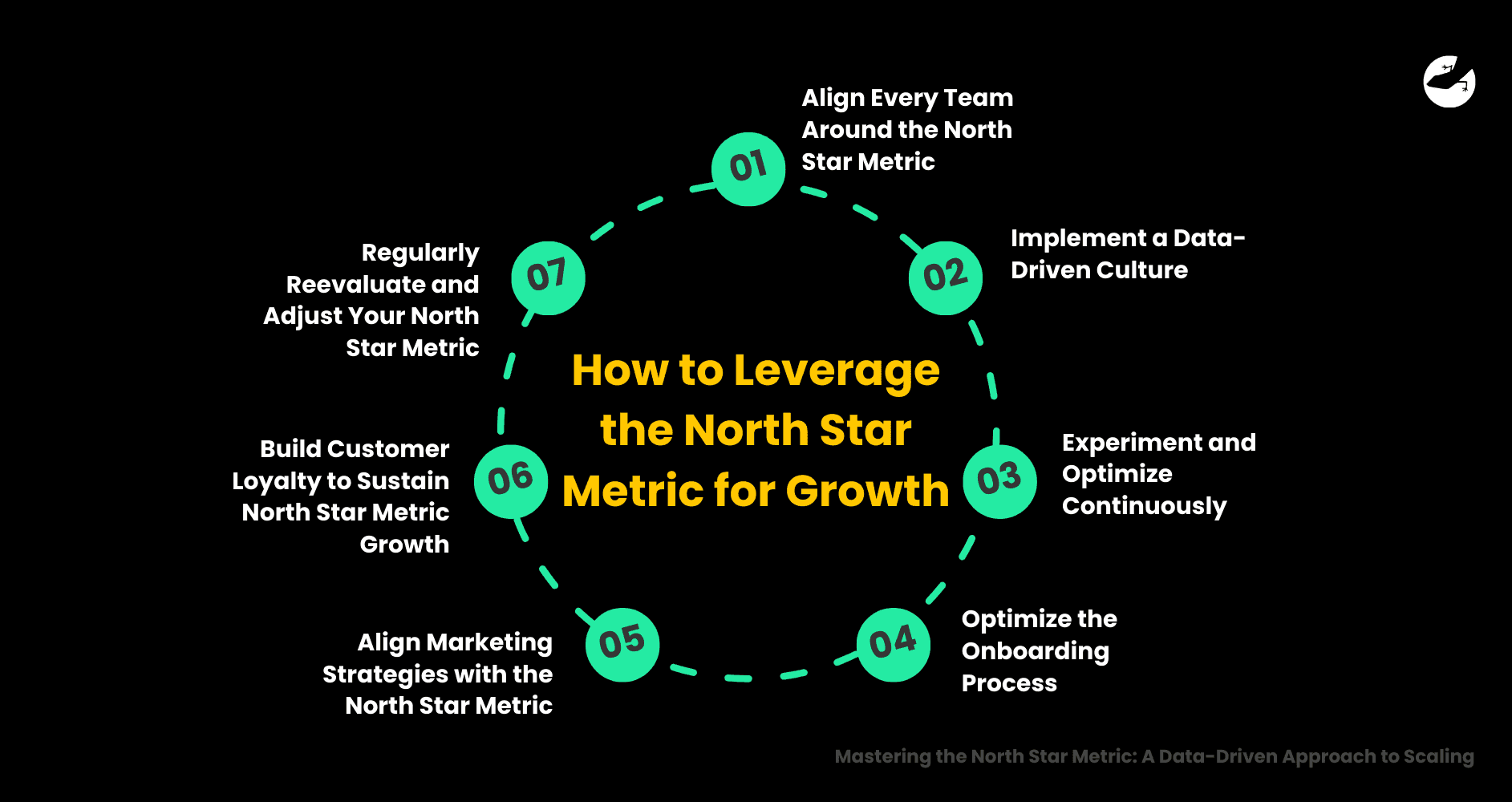 How to Leverage the North Star Metric for Growth Mastering the North Star Metric_ A Data-Driven Approach to Scaling