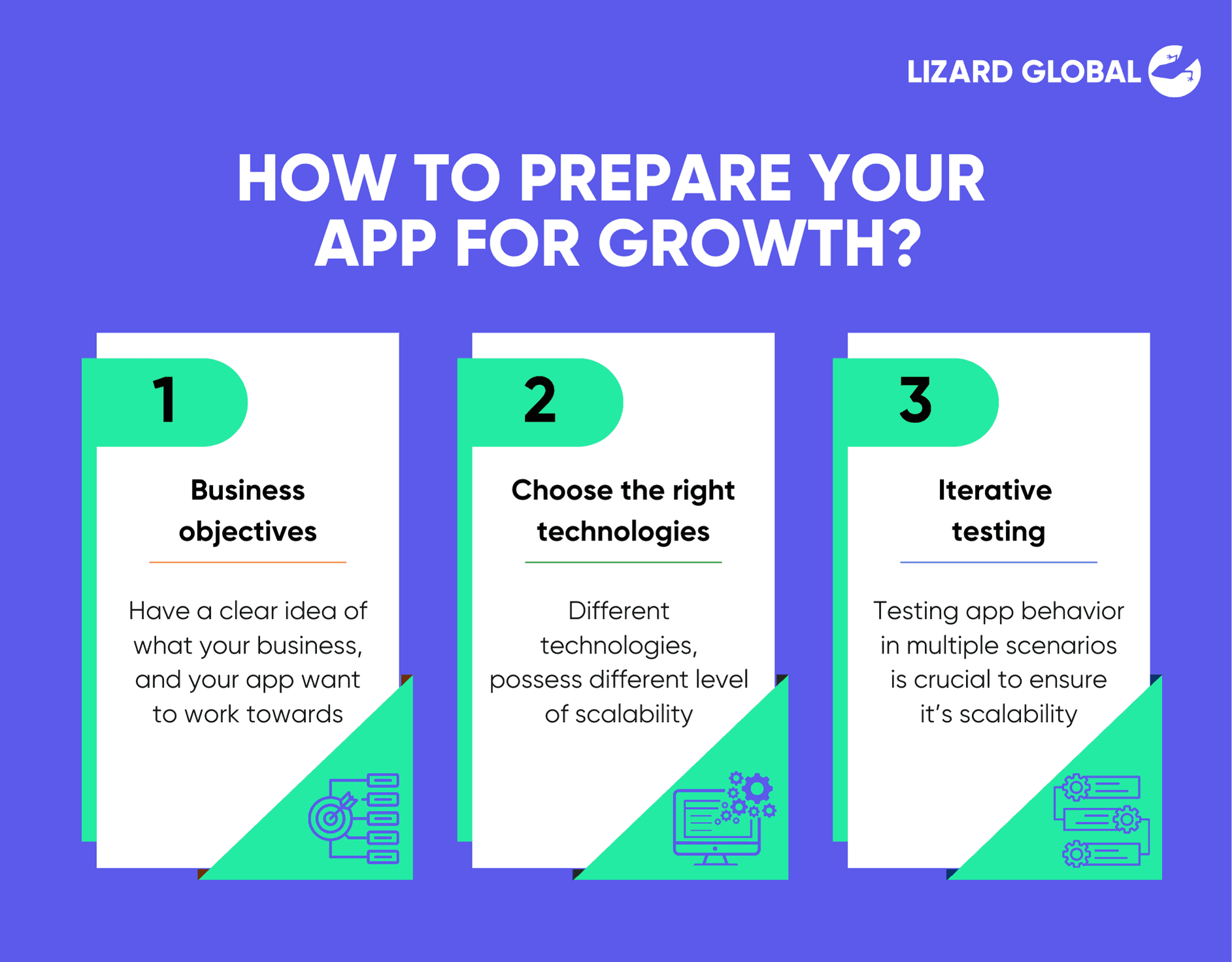 How to prepare your app for growth Lizard Global