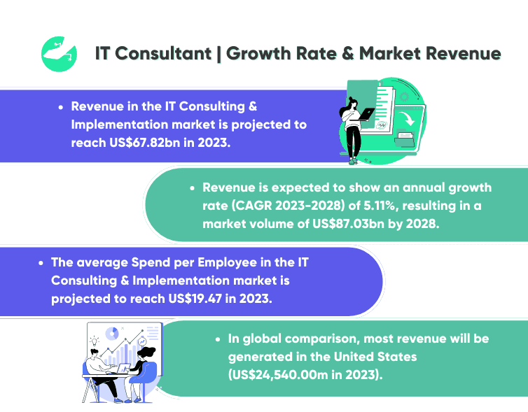 IT Consultant Growth Rate & Market Revenue