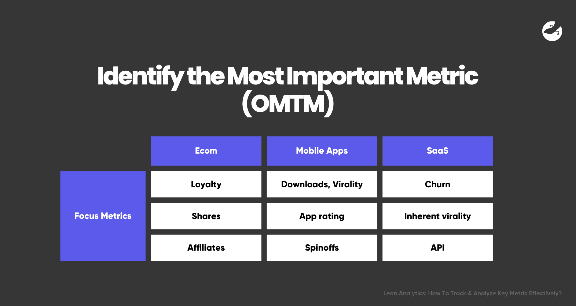 Lean Analytics How To Track & Analyze Key Metric Effectively One Metric That Matters Most