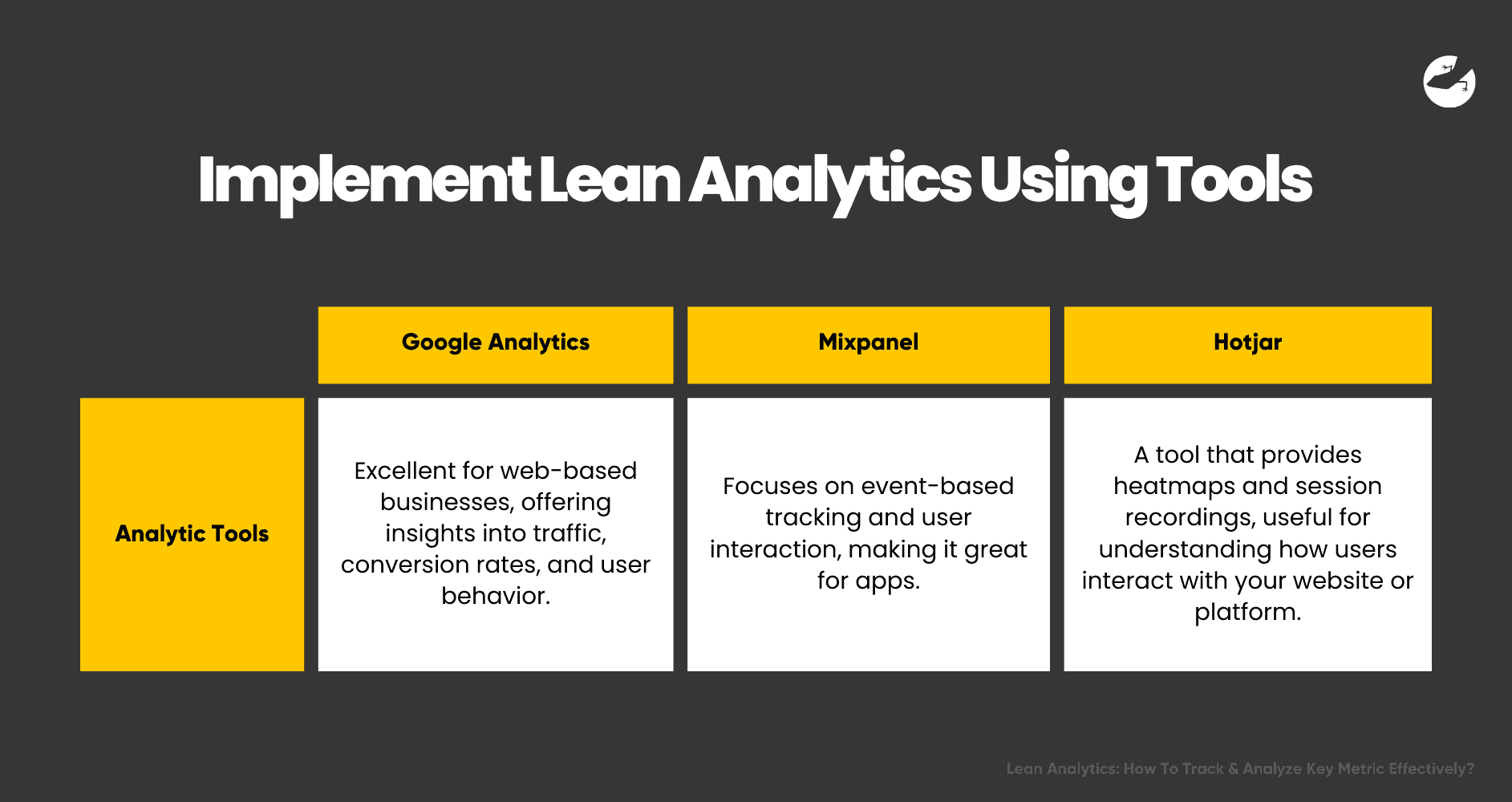 Lean Analytics How To Track & Analyze Key Metric Effectively Analytics Tools