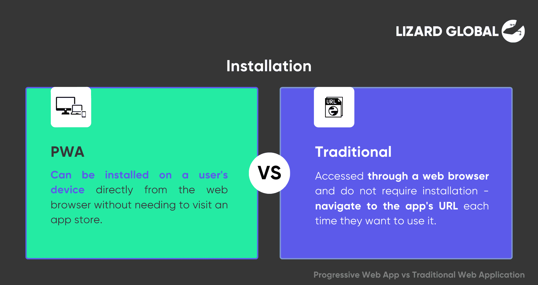 Installation Progressive Web App vs Traditional Web Application