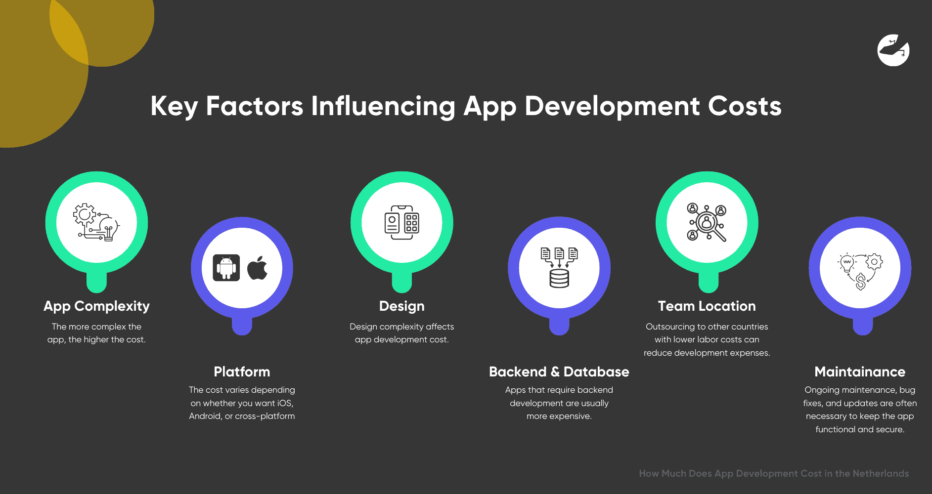 Belangrijkste factoren die de kosten van app-development in Nederland beïnvloeden