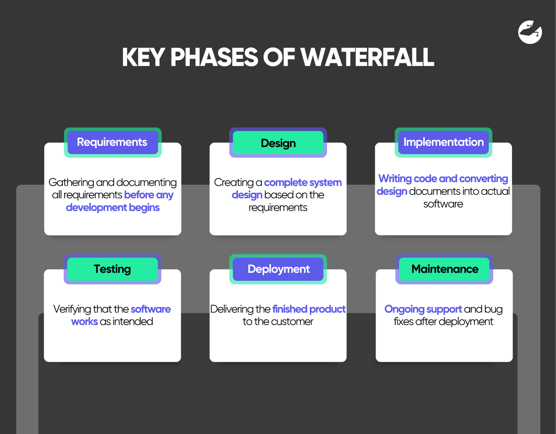 Phases of Waterfall Lizard Global