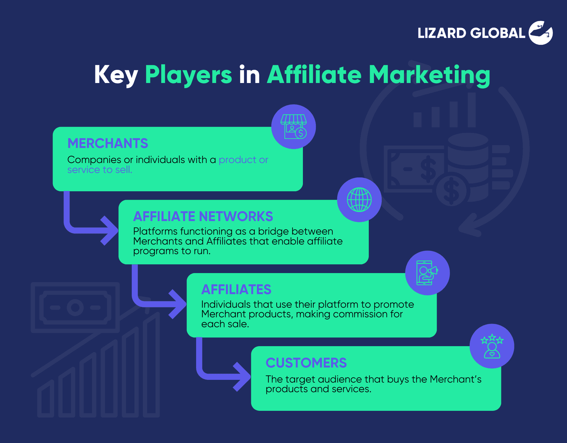 Key Players in Affiliate Marketing Lizard GLobal