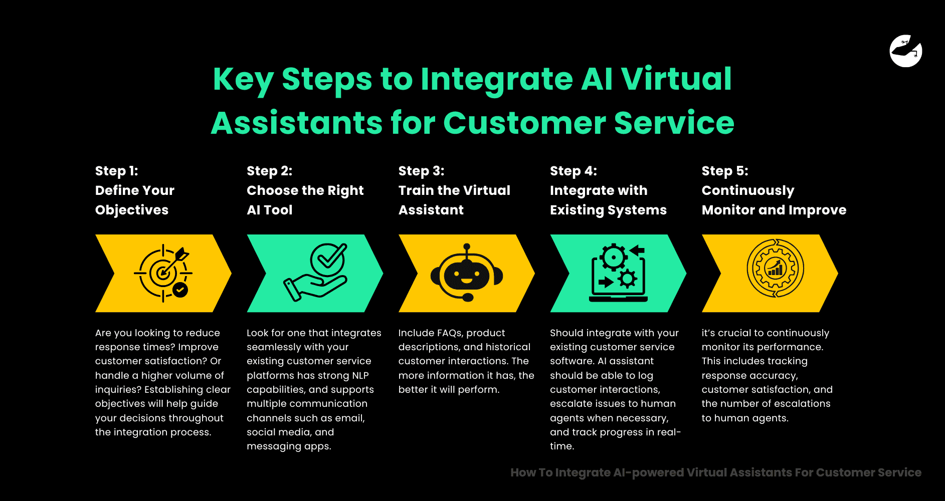Key Steps to Integrate AI Virtual Assistants for Customer Service How To Integrate AI-powered Virtual Assistants For Customer Service