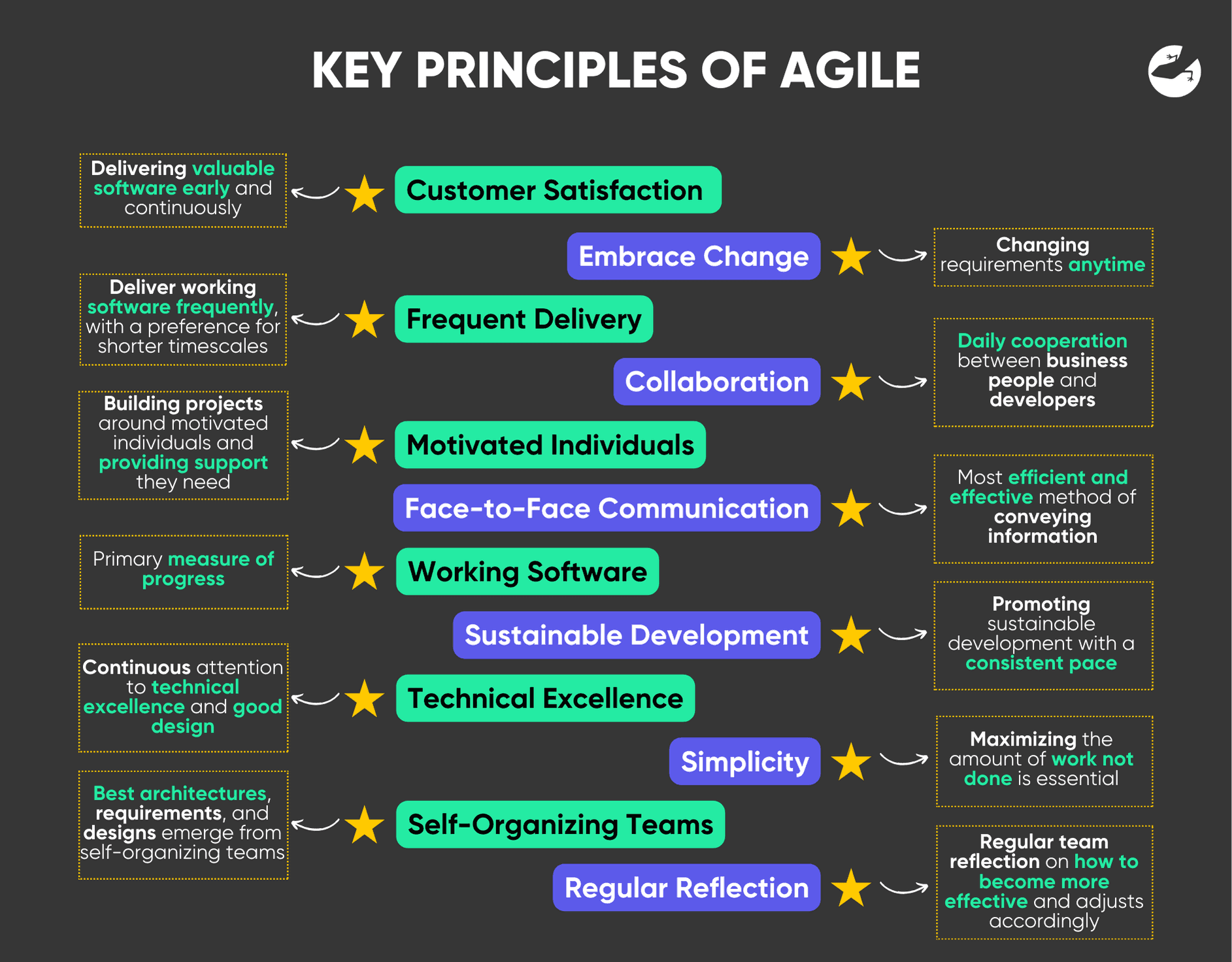 Key principles of Agile Lizard Global