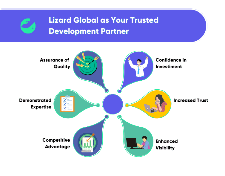 Lizard Global as Your Trusted Development Partner.