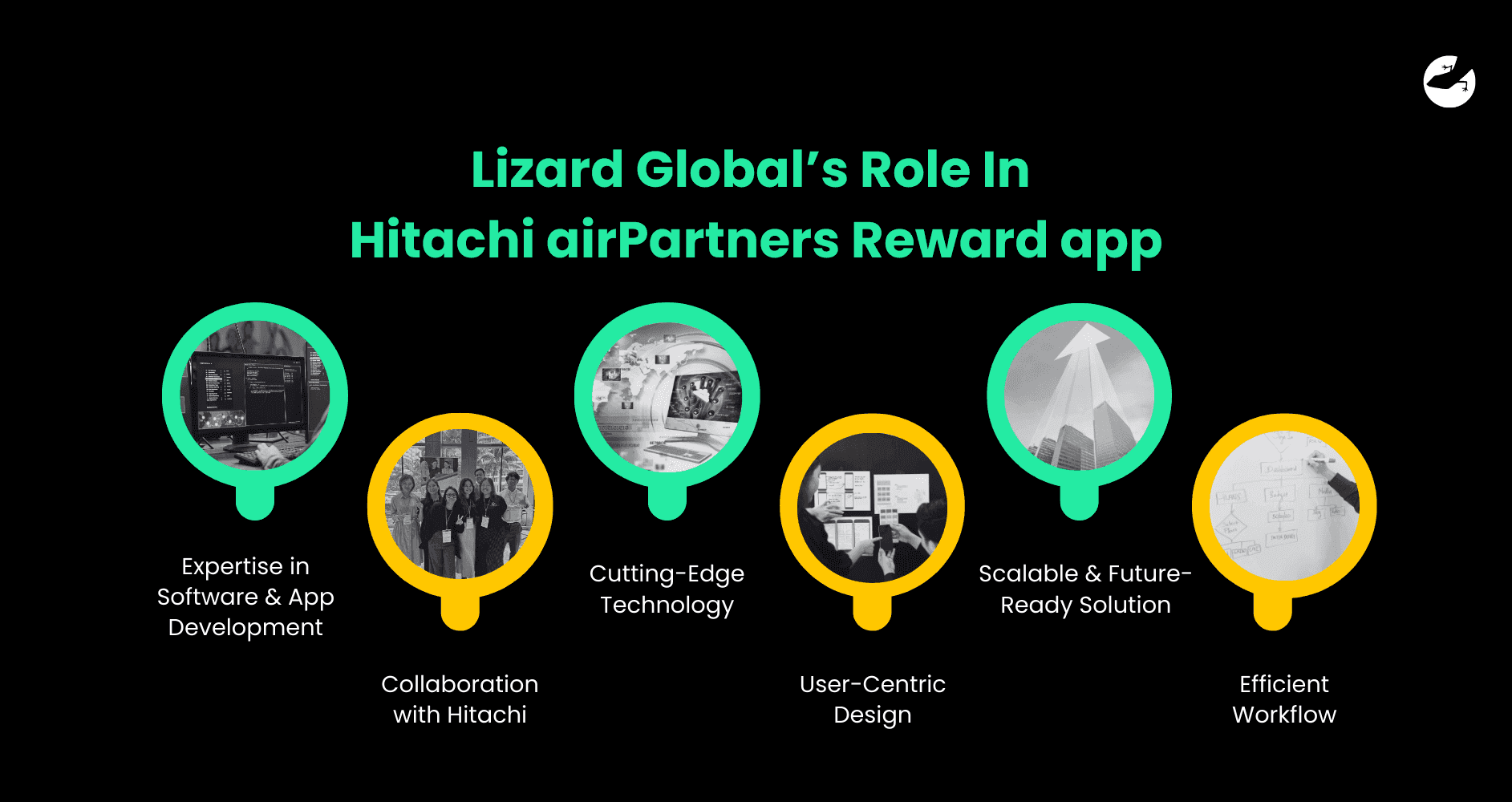Lizard Global’s Role In Hitachi airPartners Reward app