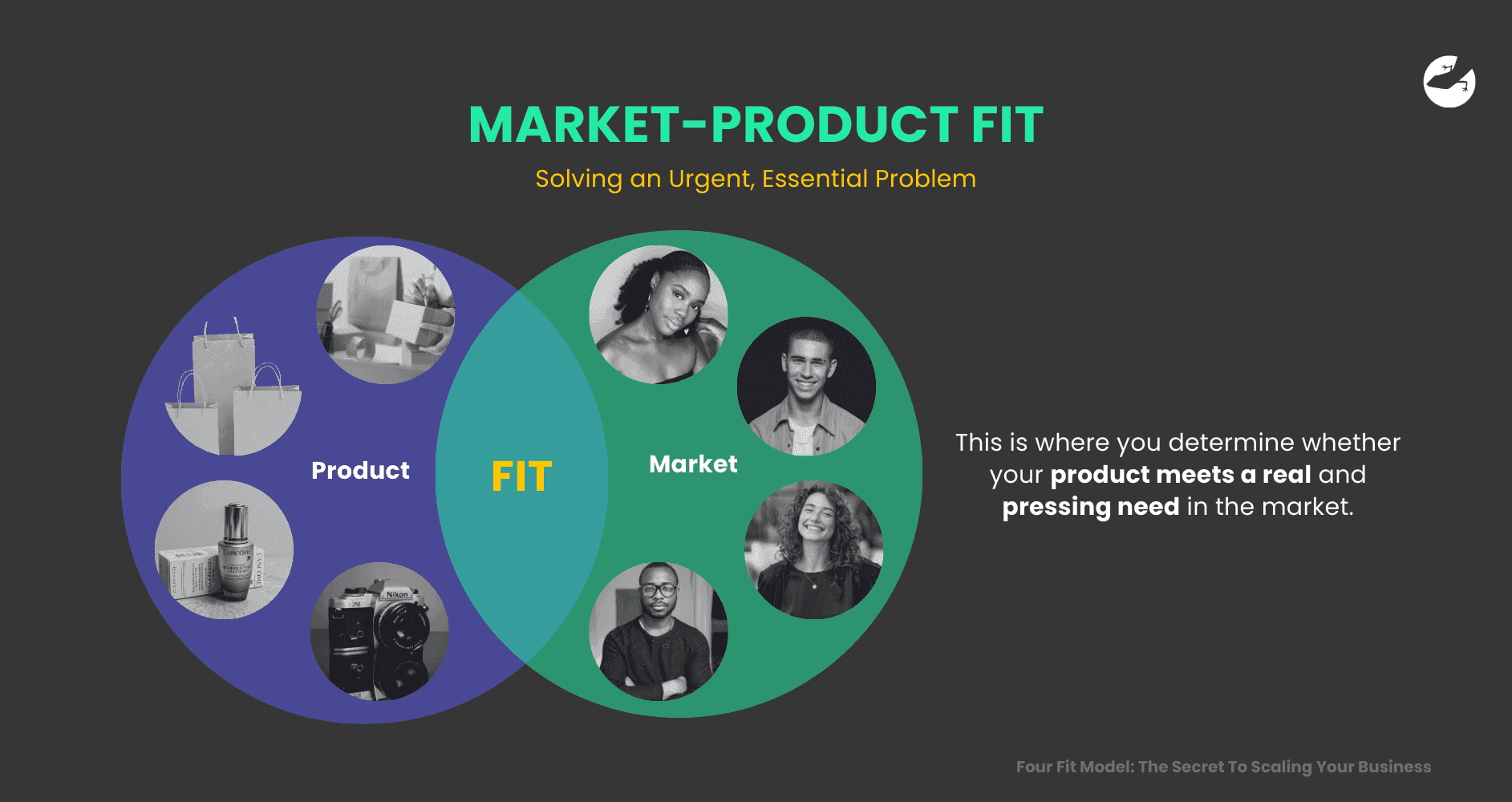 Market-Product Fit Four Fit Model The Secret To Scaling Your Business