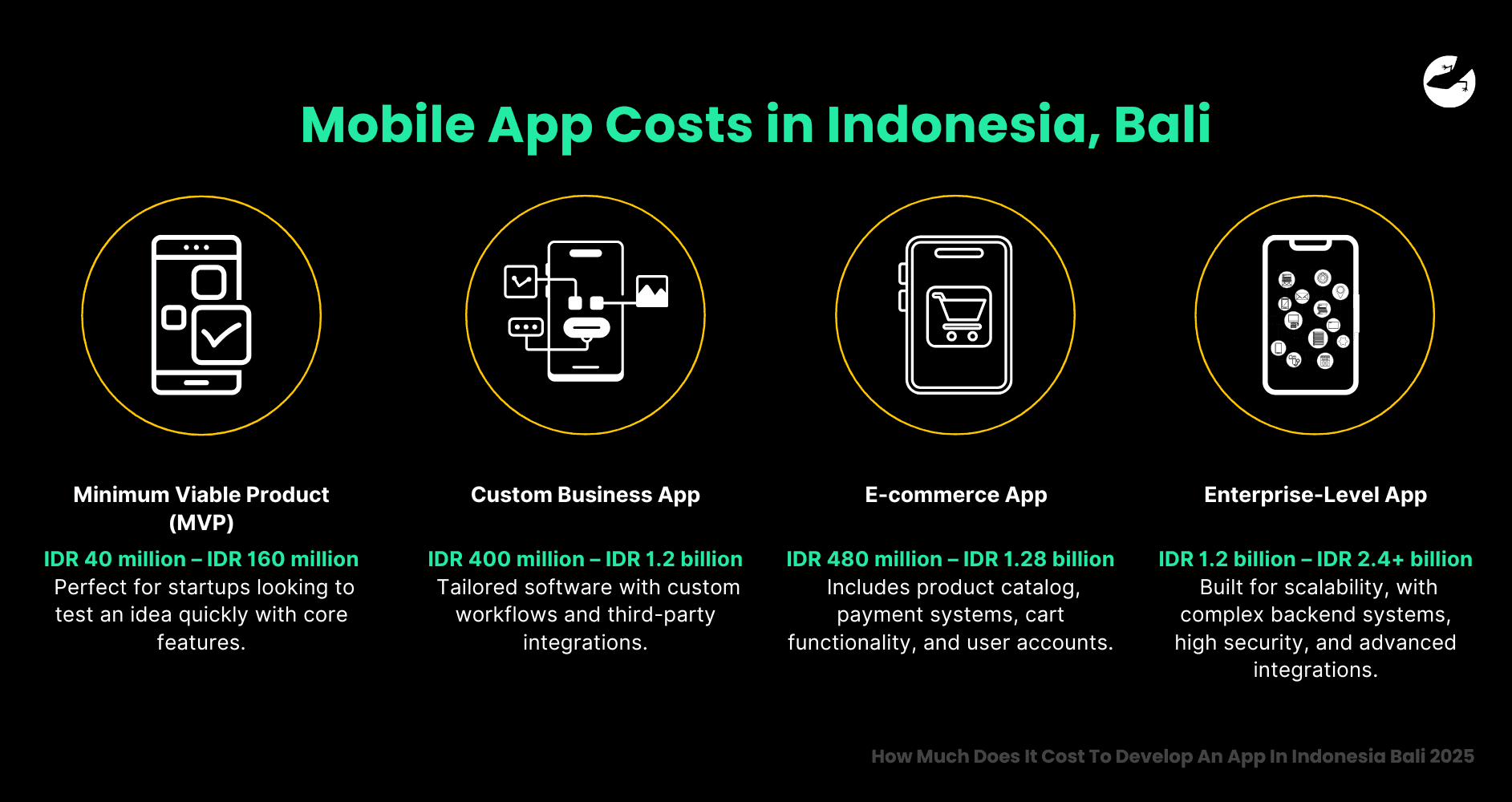 Mobile App Costs in Indonesia, Bali How Much Does It Cost To Develop An App In Indonesia Bali 2025